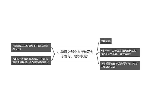 小学语文65个常考仿写句子例句，建议收藏！