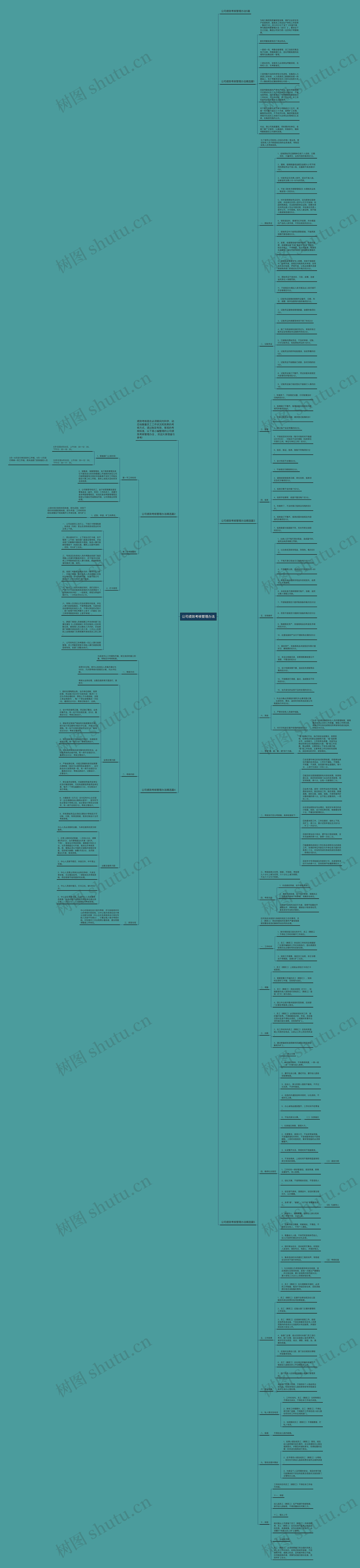 公司绩效考核管理办法思维导图