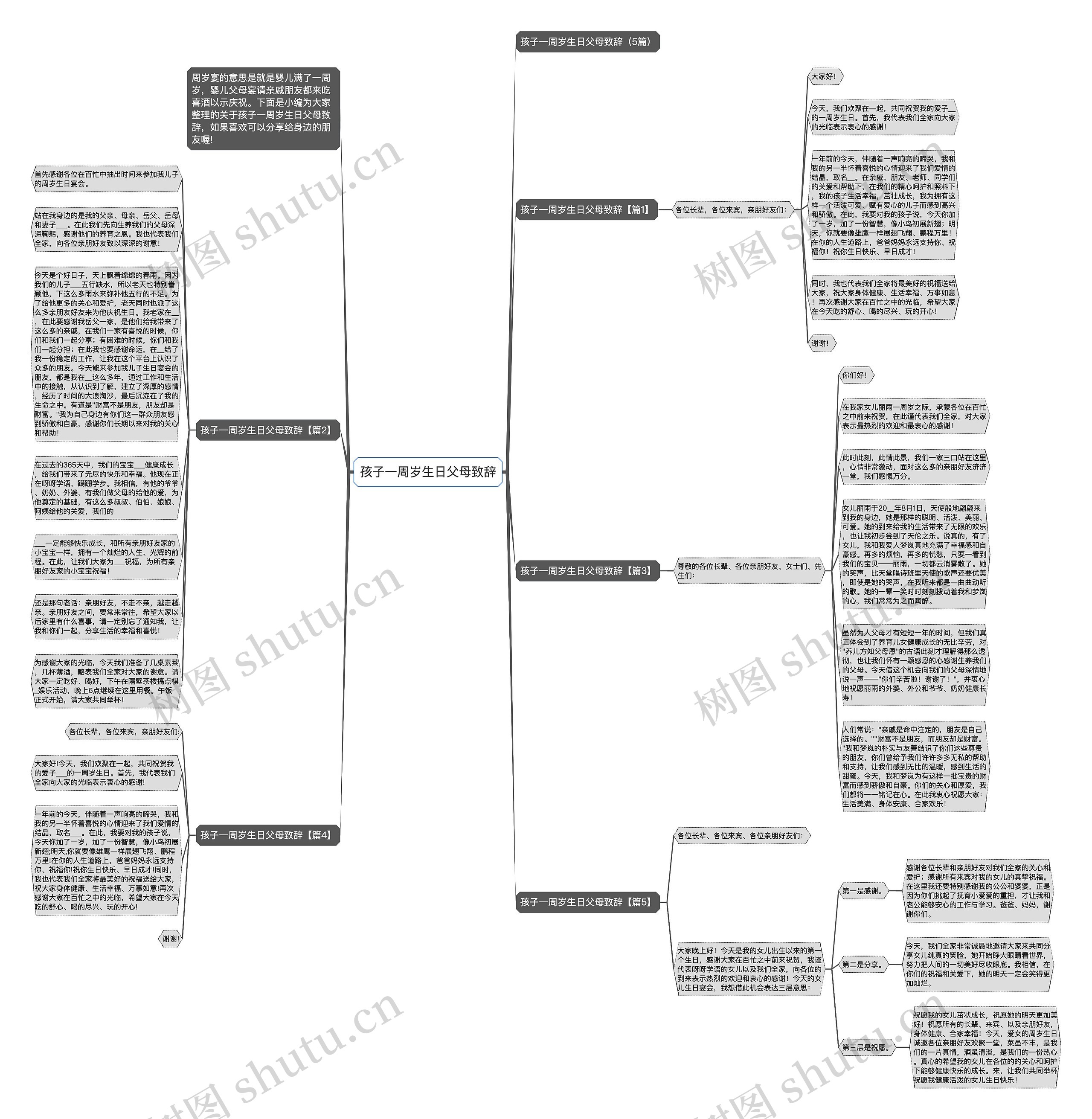 孩子一周岁生日父母致辞思维导图