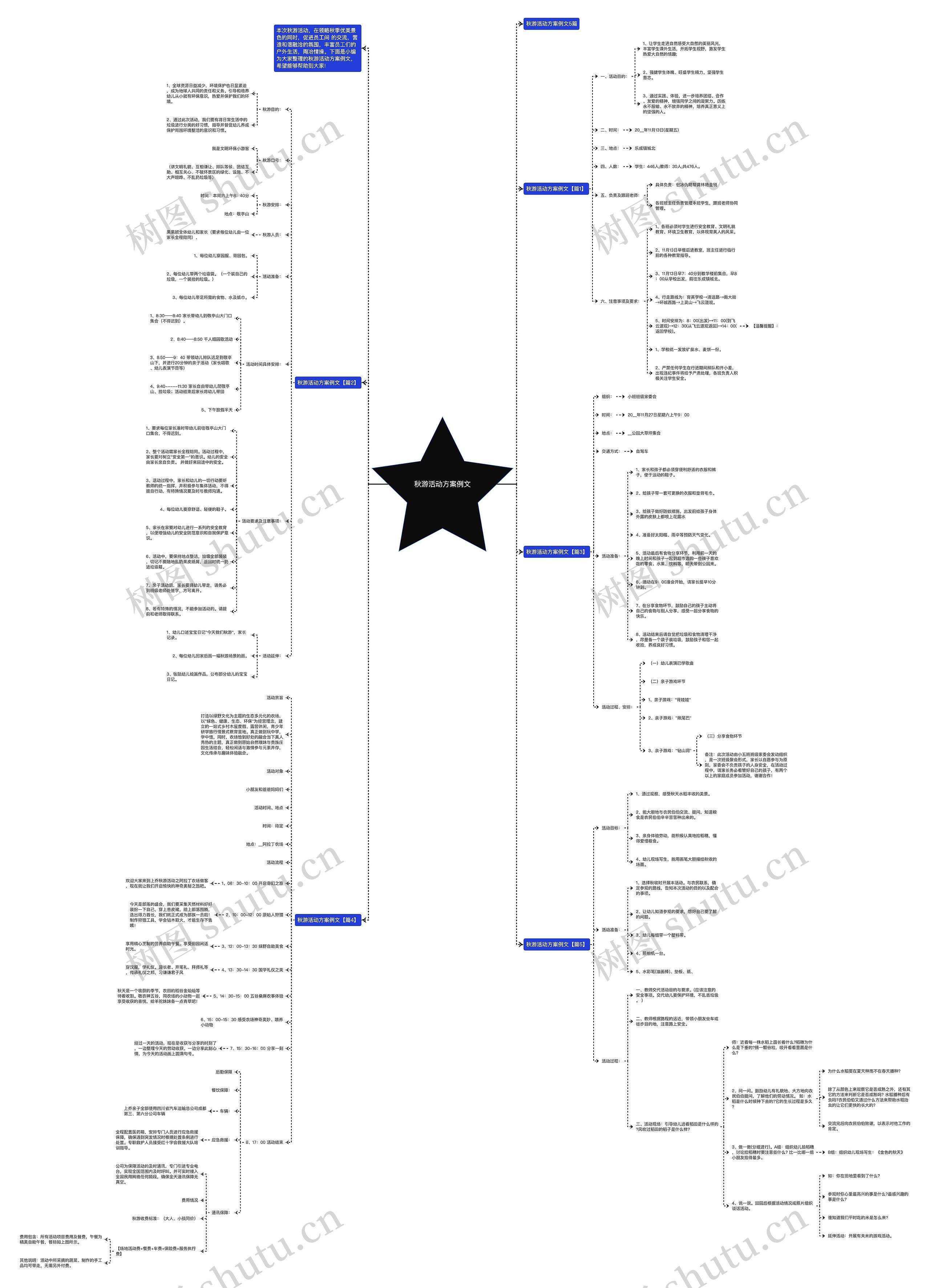 秋游活动方案例文思维导图
