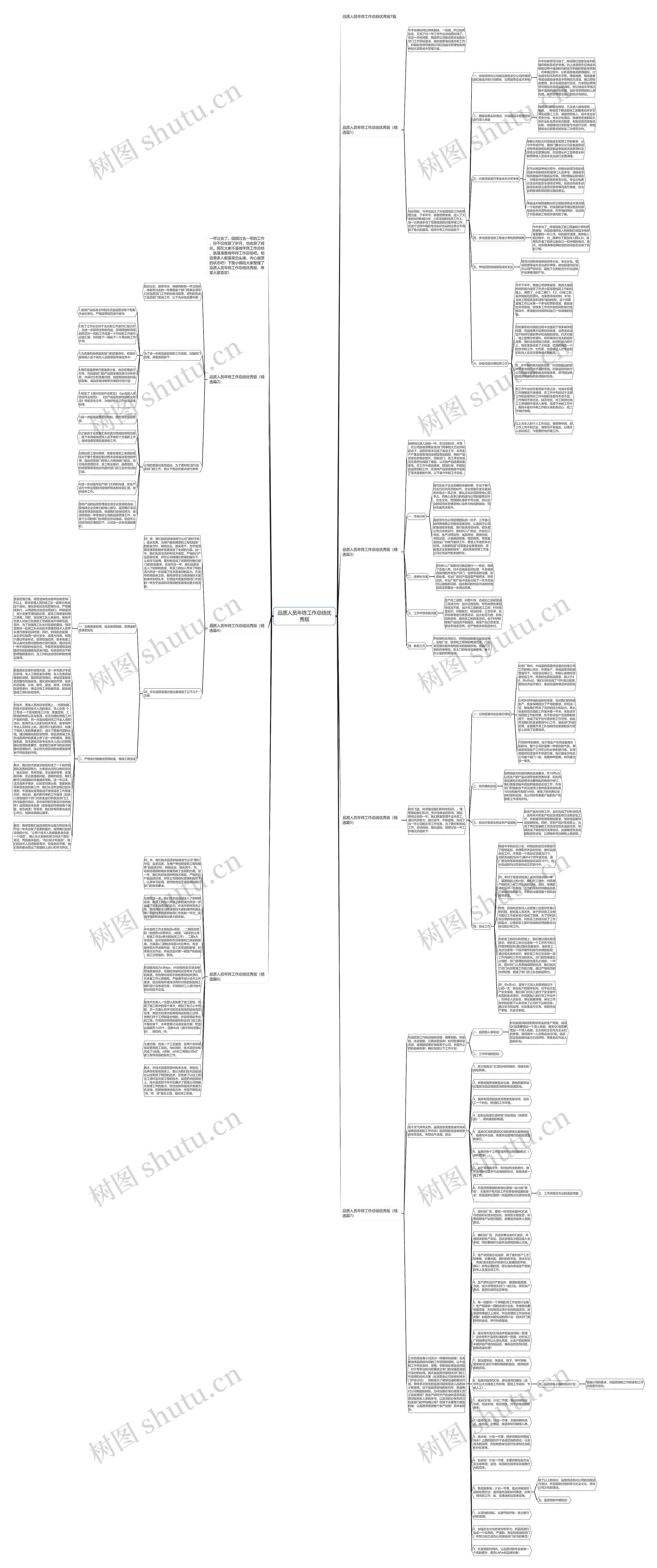 品质人员年终工作总结优秀版思维导图