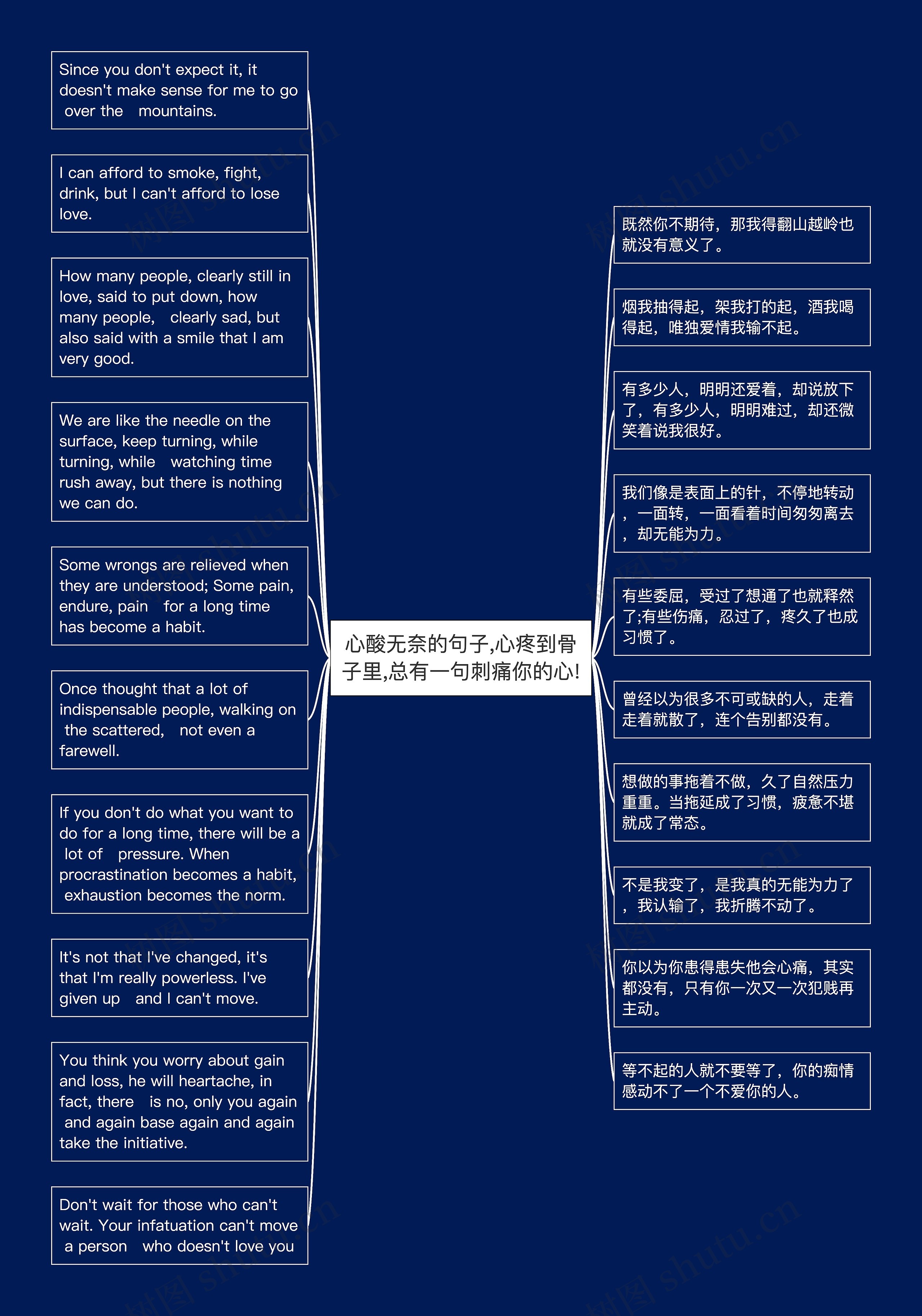 心酸无奈的句子,心疼到骨子里,总有一句刺痛你的心!思维导图