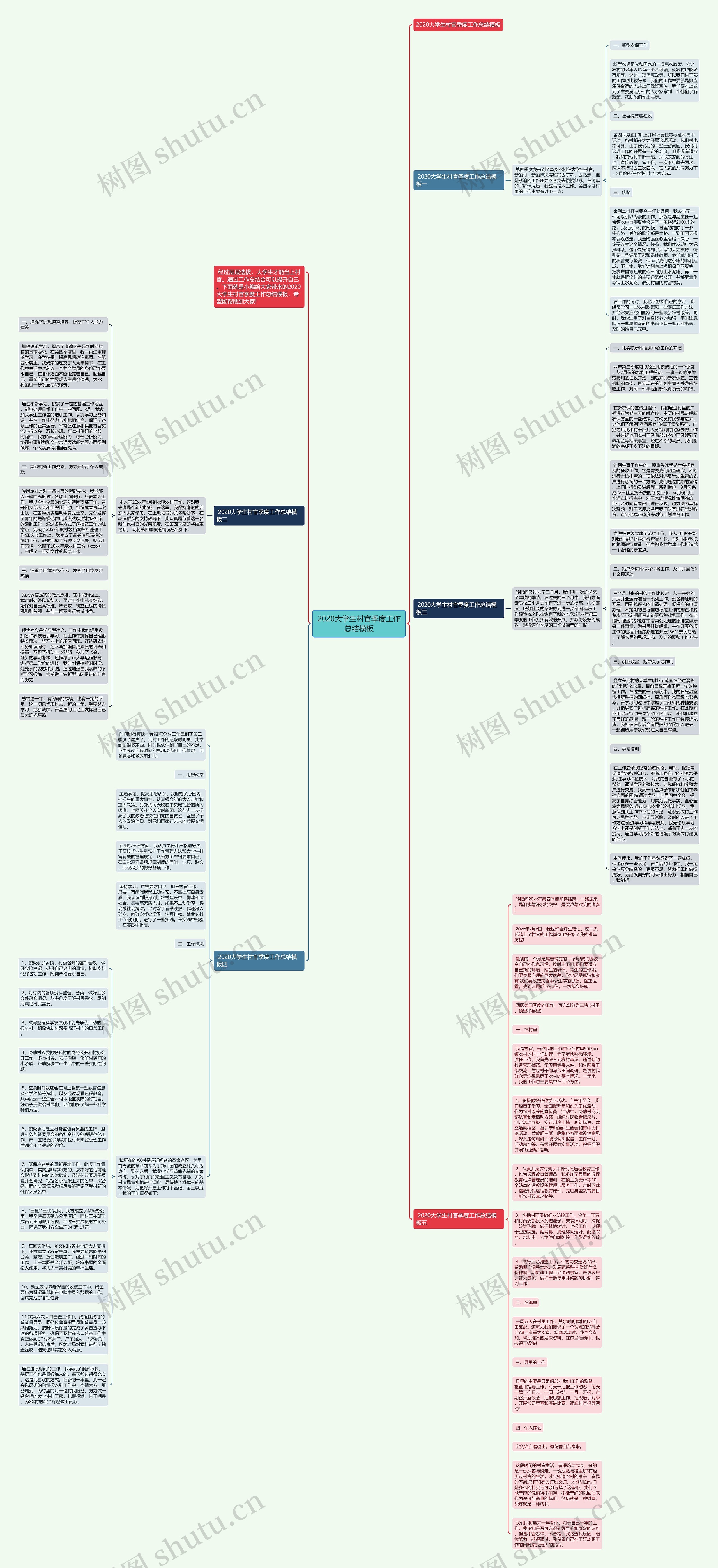 2020大学生村官季度工作总结思维导图