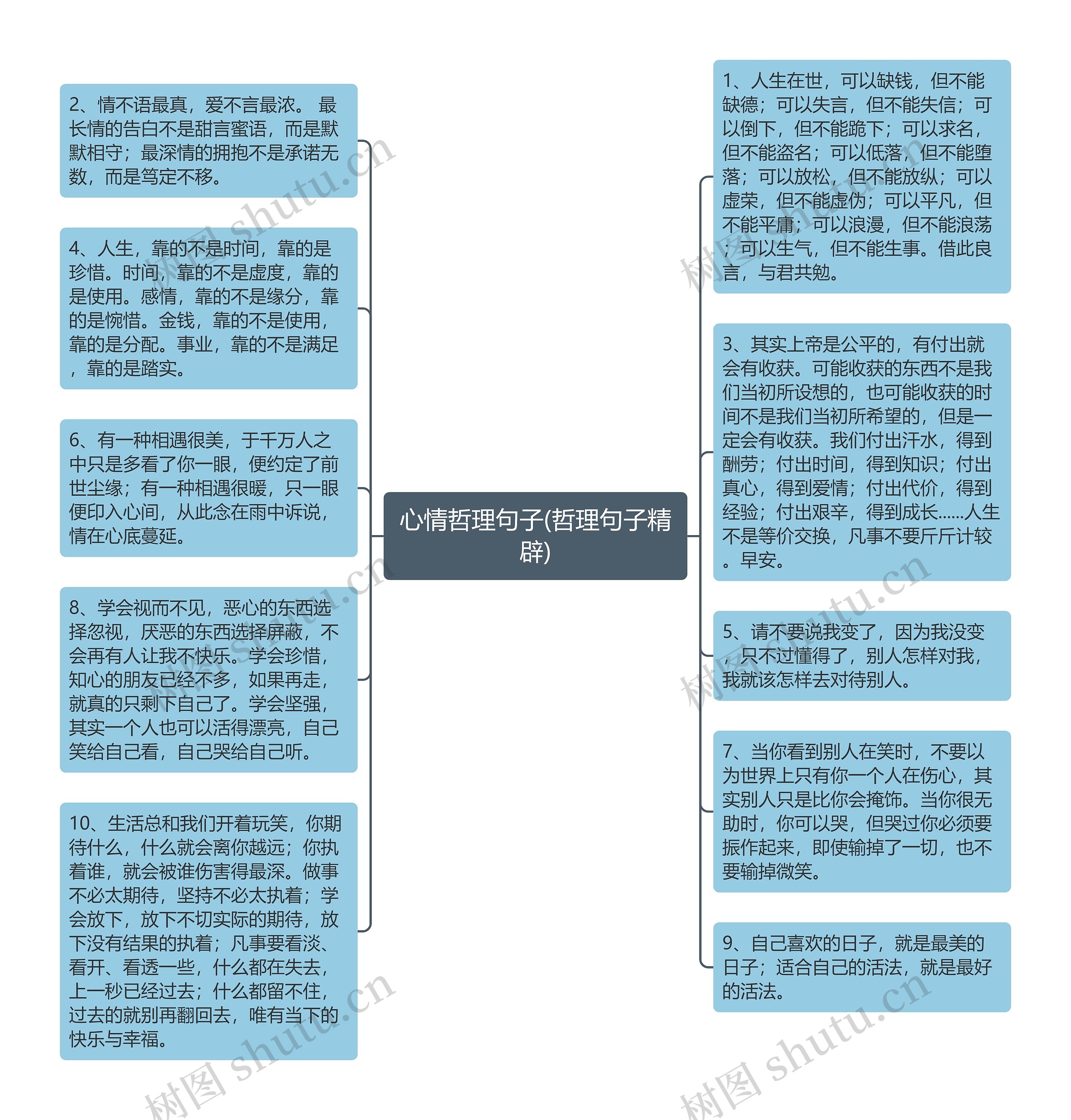 心情哲理句子(哲理句子精辟)思维导图