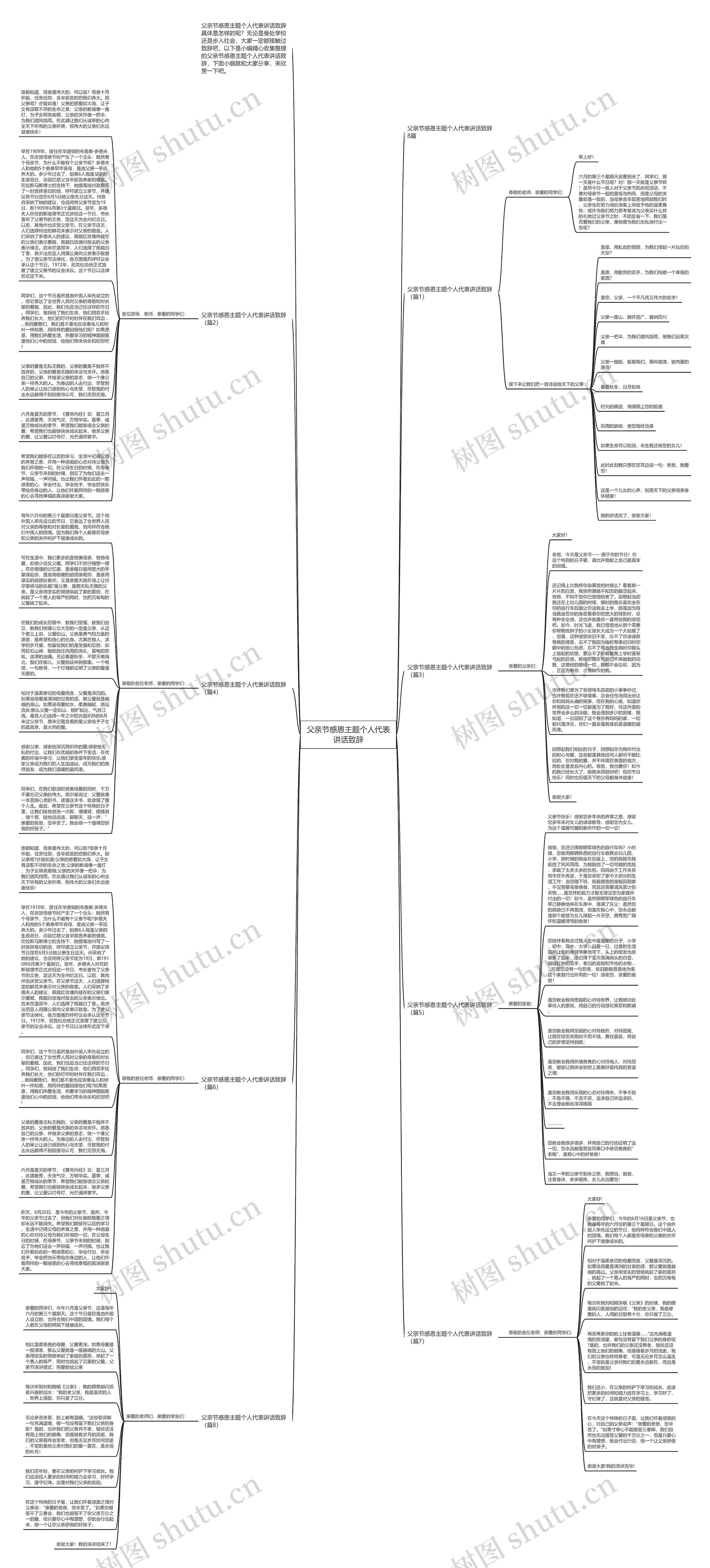 父亲节感恩主题个人代表讲话致辞思维导图