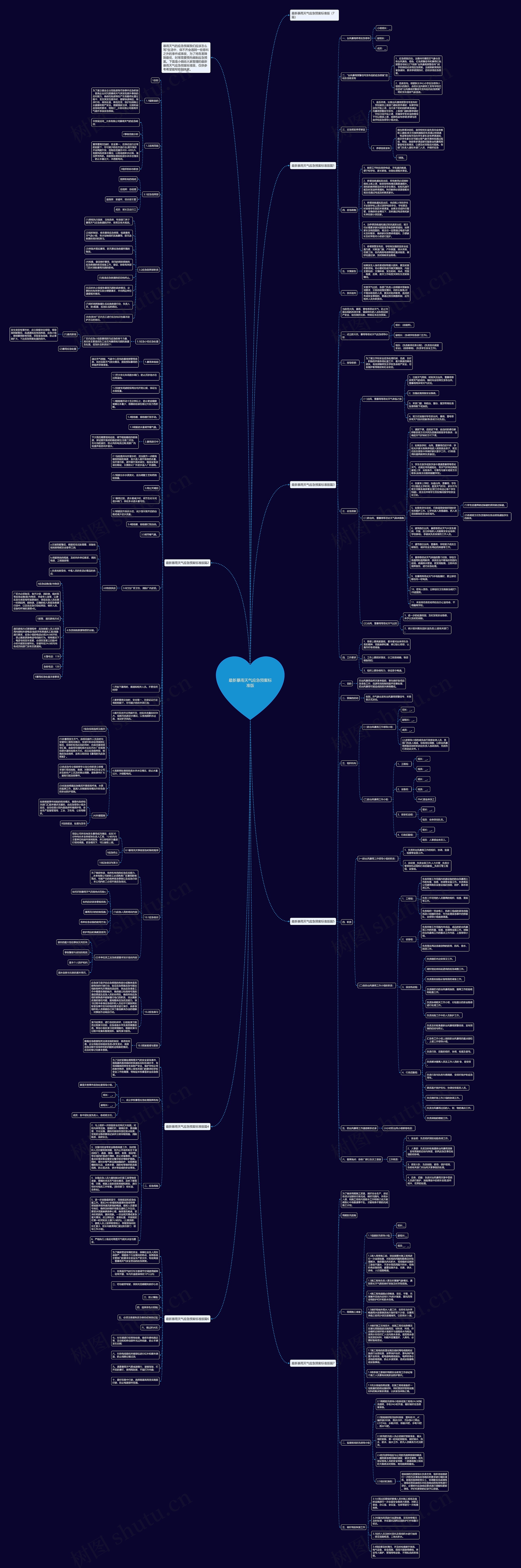 最新暴雨天气应急预案标准版思维导图