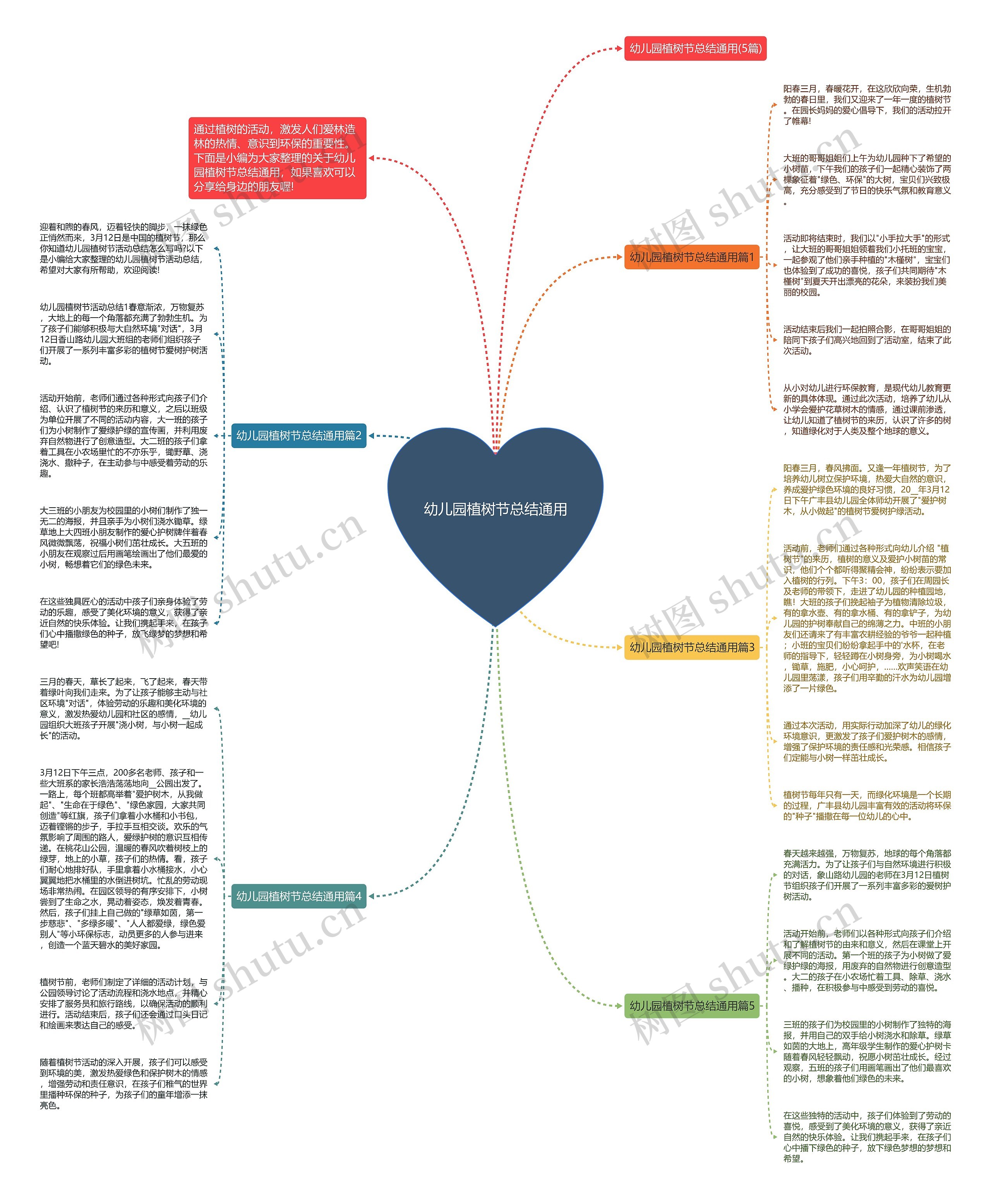 幼儿园植树节总结通用思维导图
