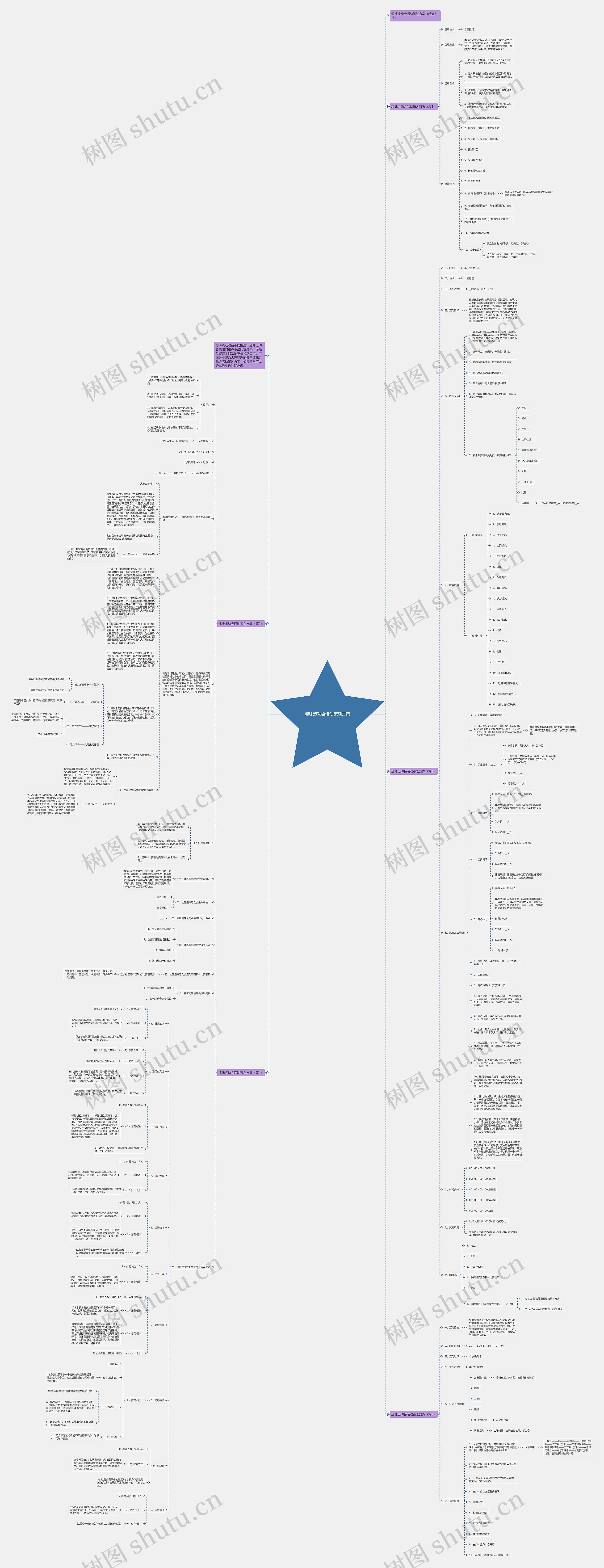 趣味运动会活动策划方案思维导图