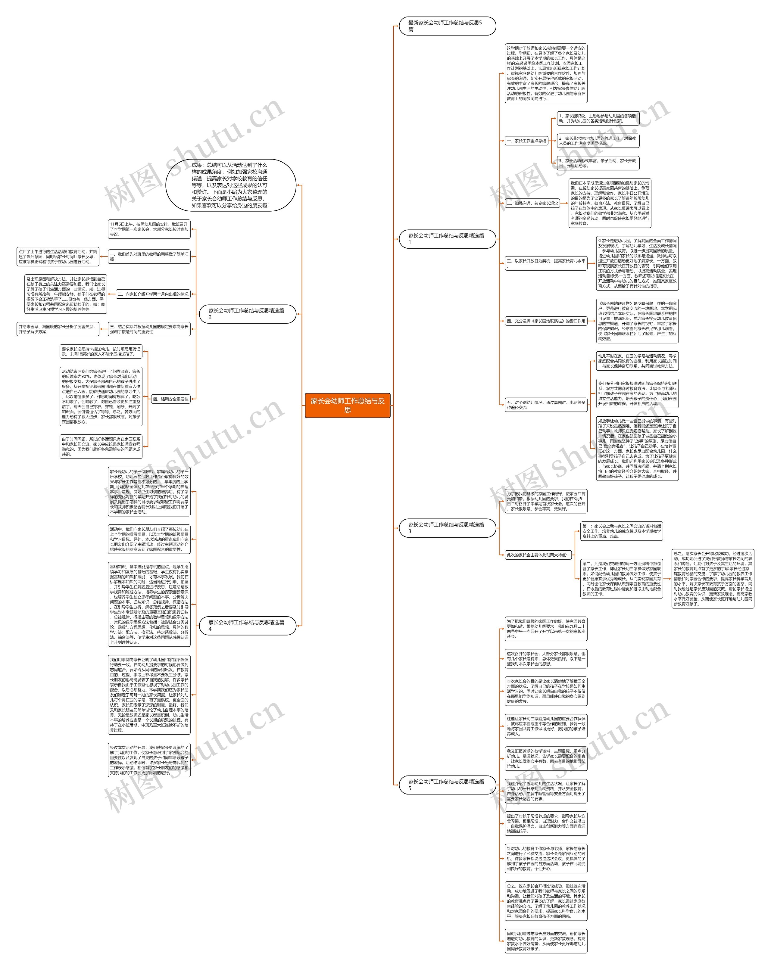 家长会幼师工作总结与反思思维导图