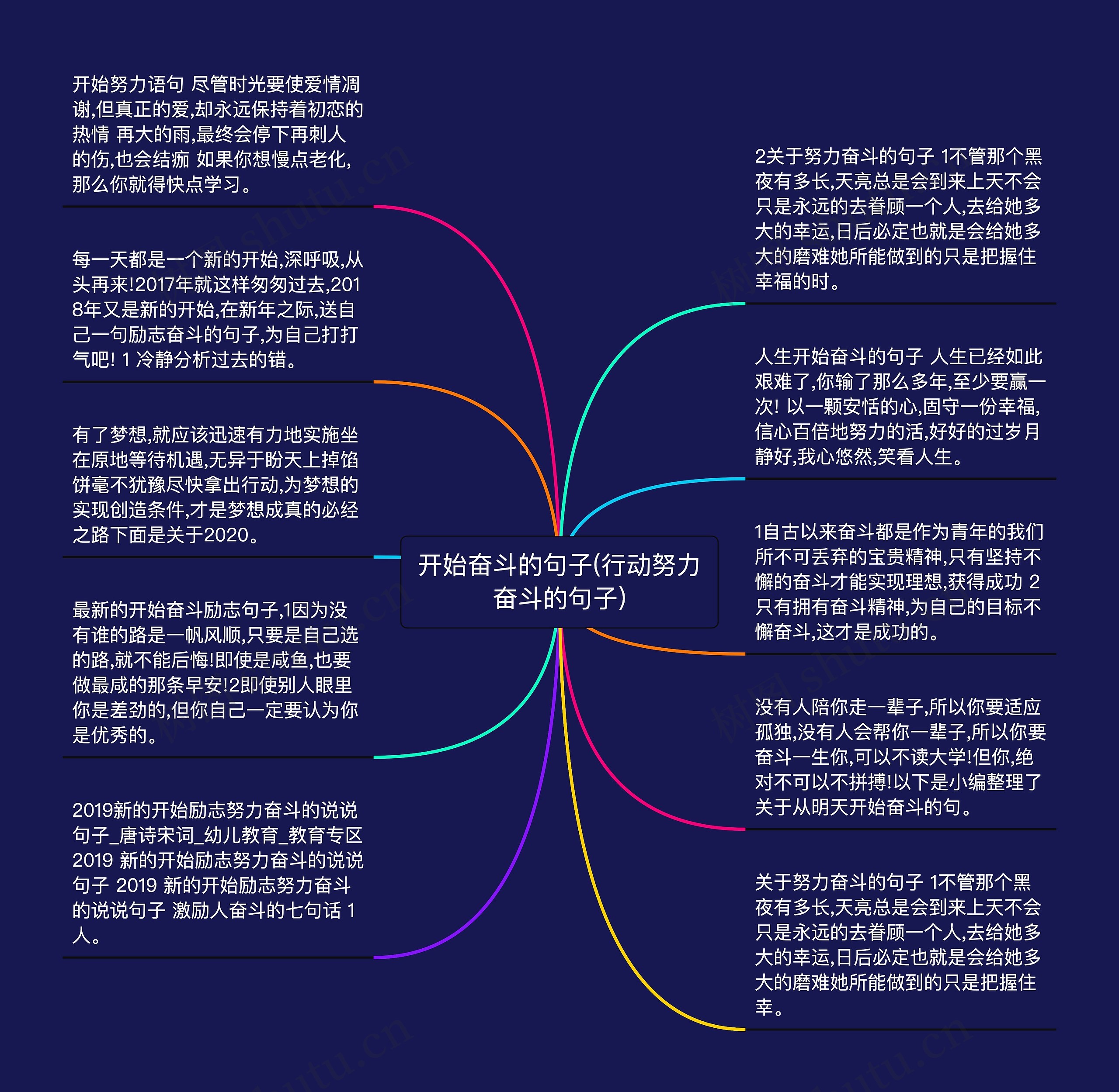 开始奋斗的句子(行动努力奋斗的句子)思维导图