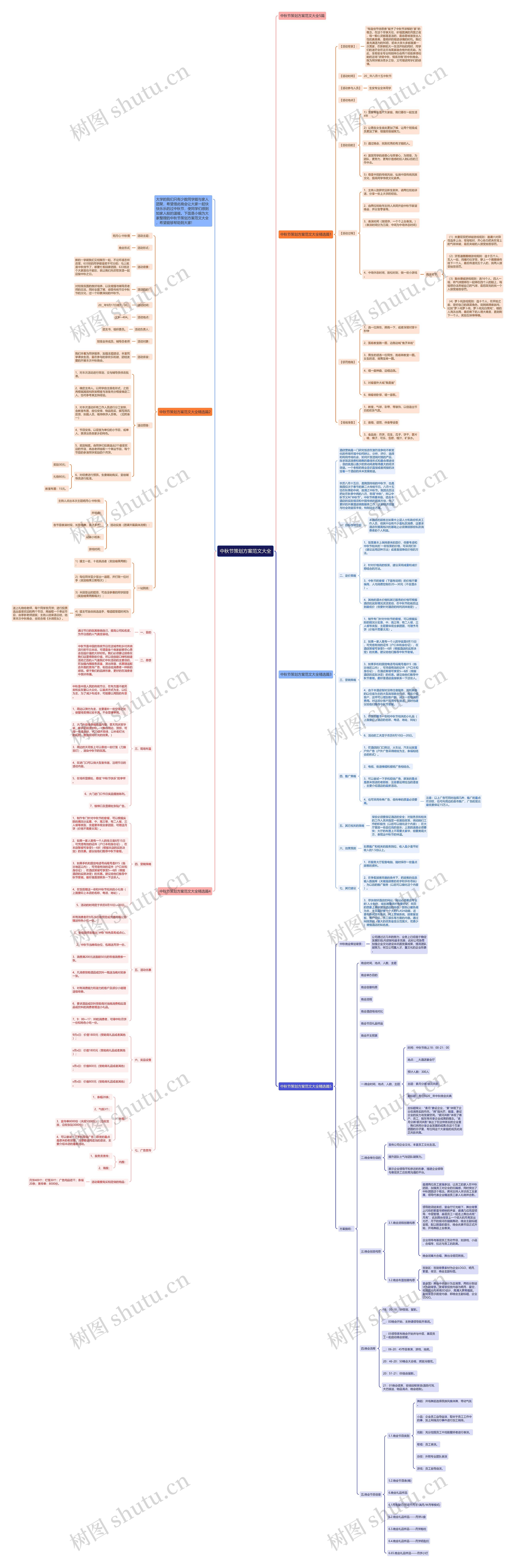 中秋节策划方案范文大全思维导图