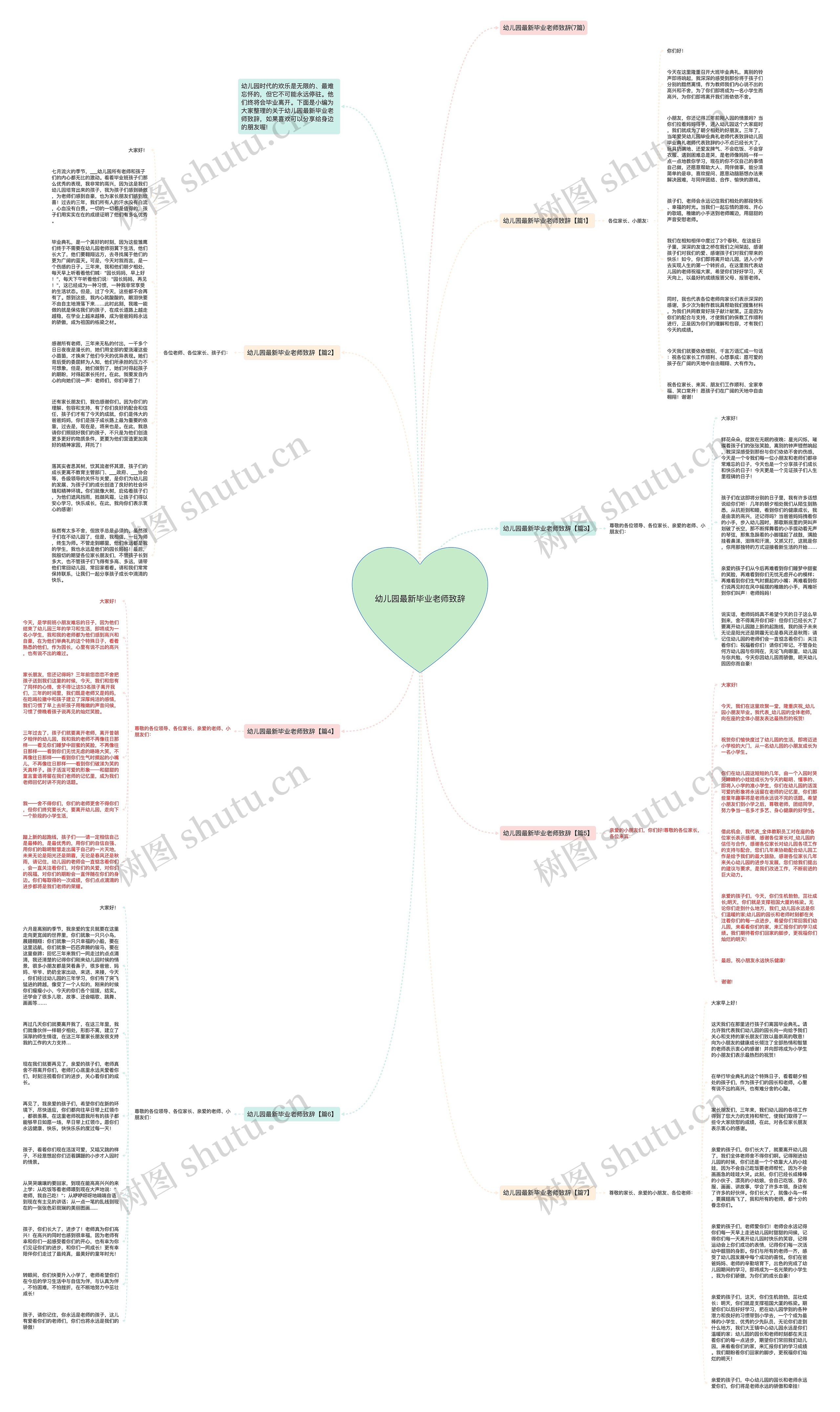 幼儿园最新毕业老师致辞思维导图