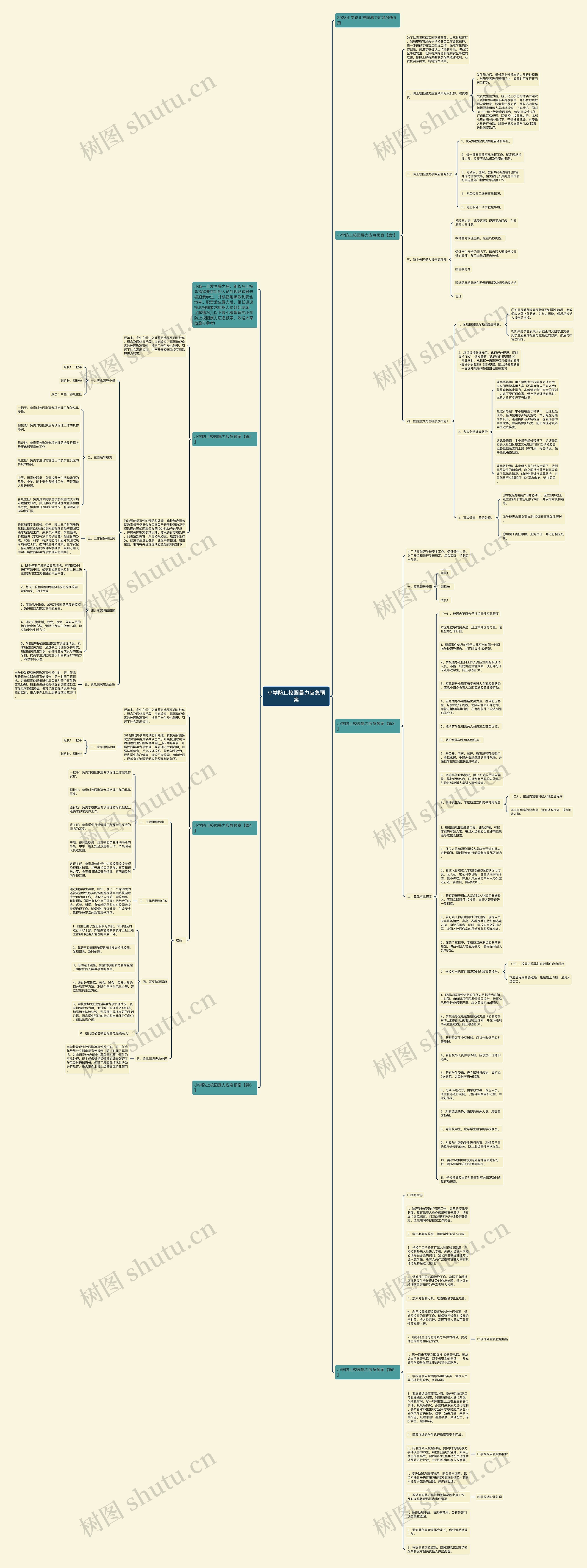小学防止校园暴力应急预案思维导图