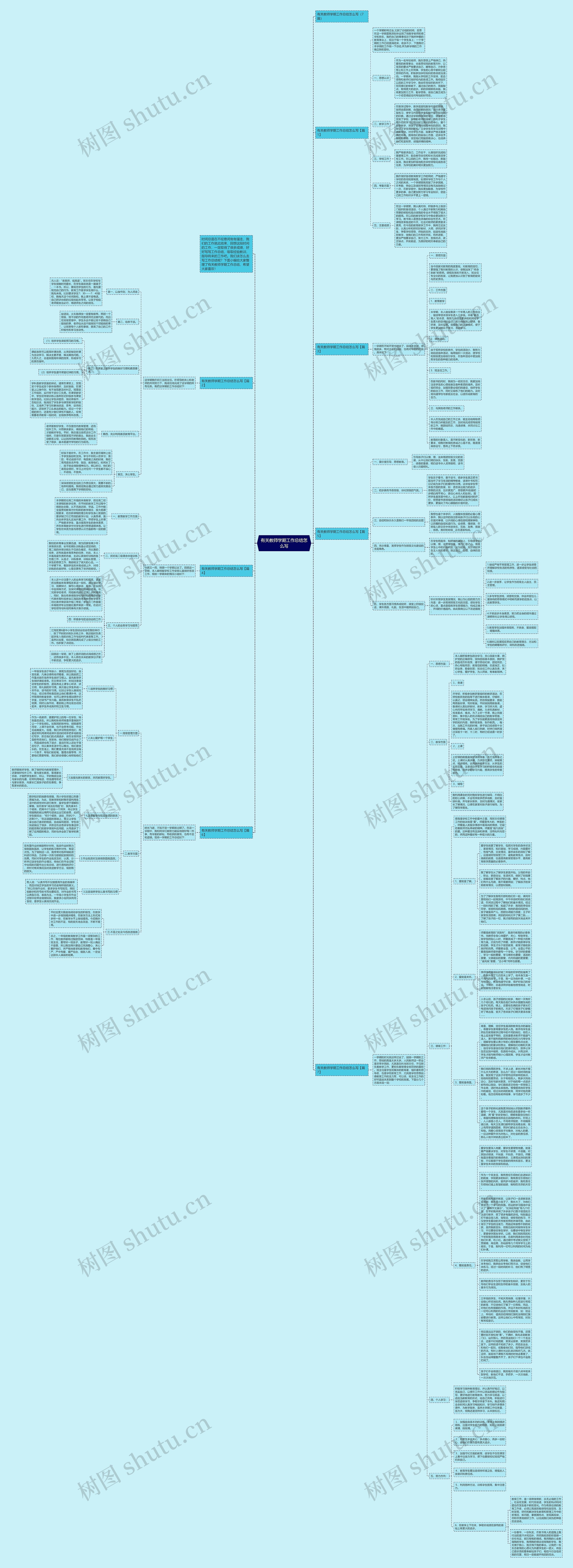 有关教师学期工作总结怎么写思维导图