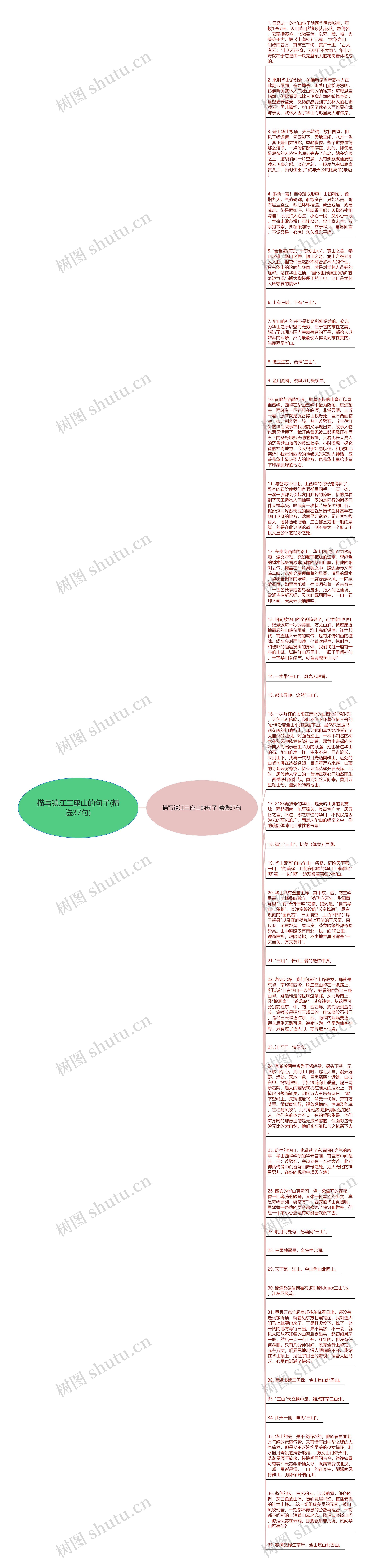 描写镇江三座山的句子(精选37句)思维导图