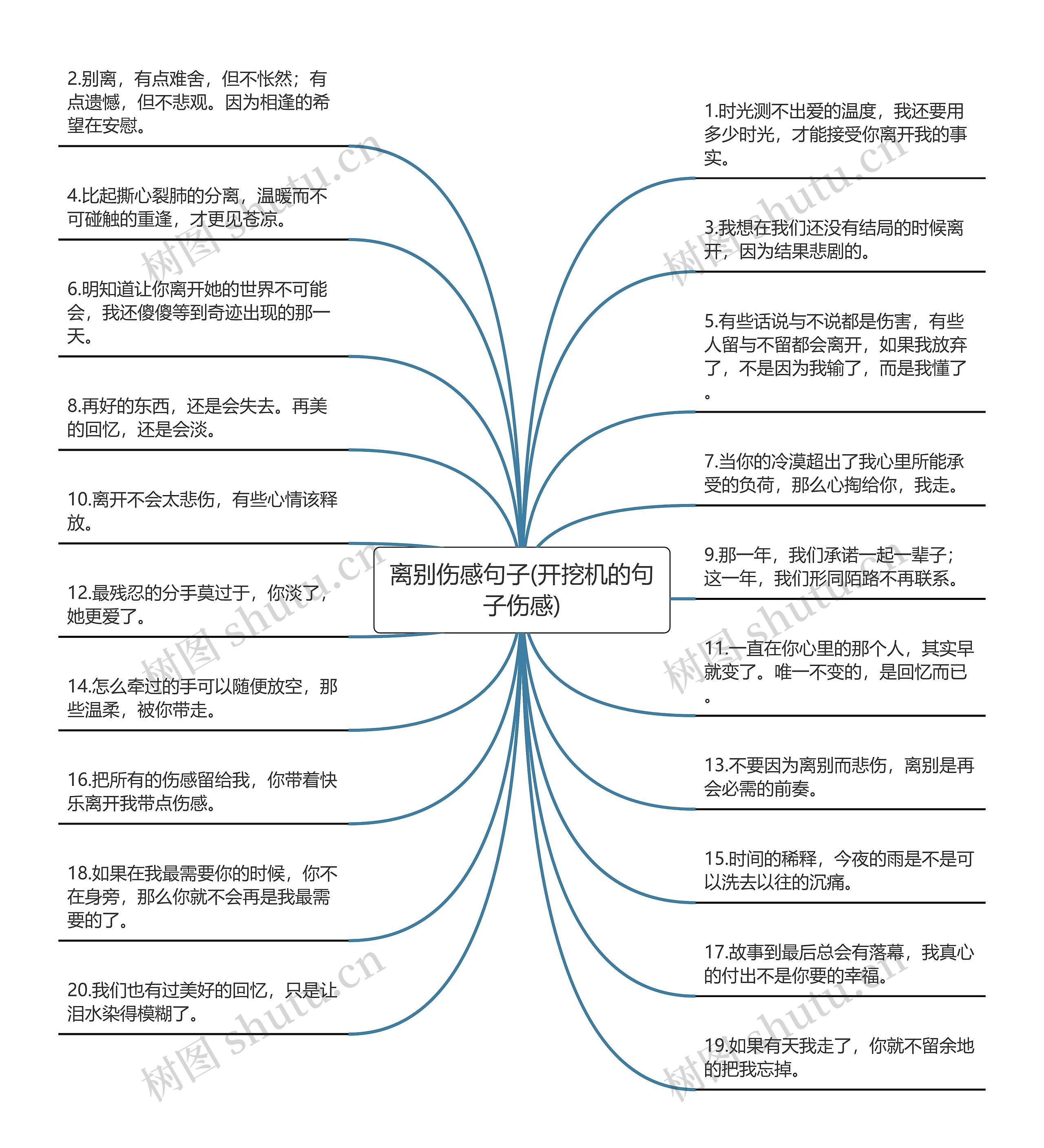 离别伤感句子(开挖机的句子伤感)思维导图