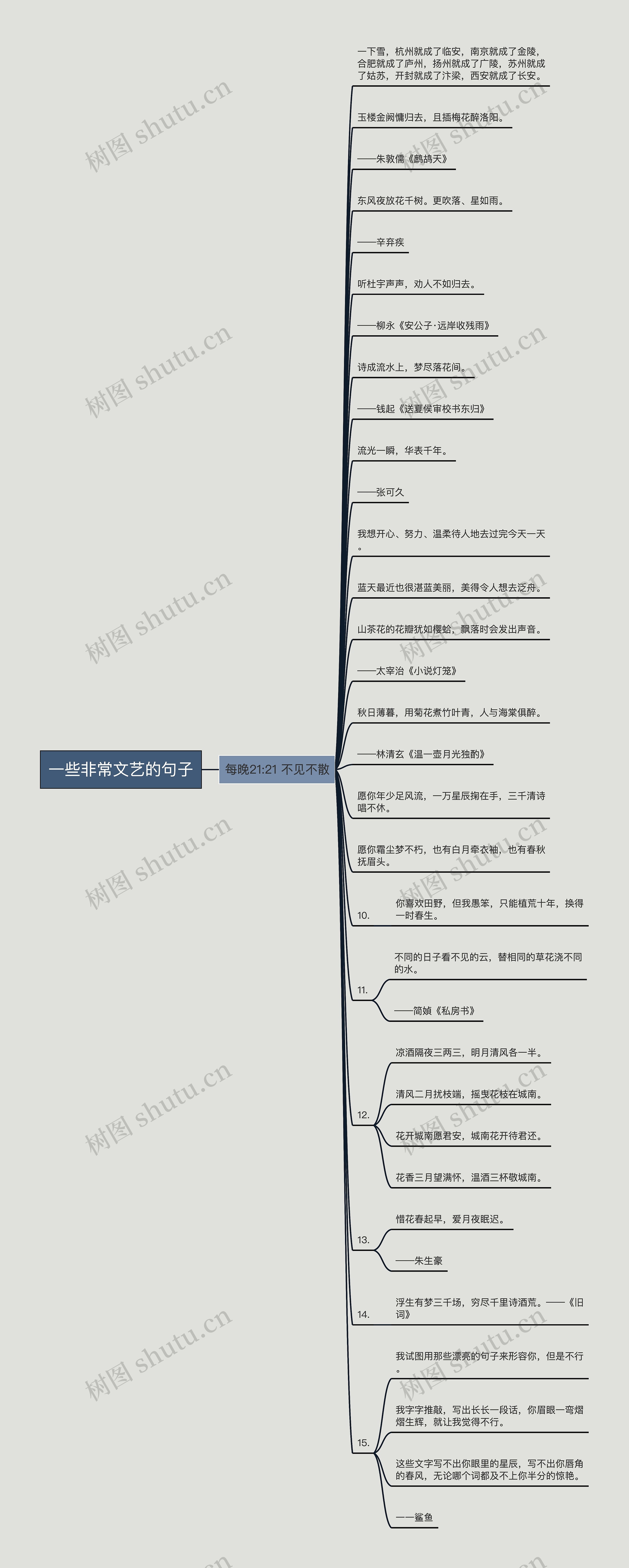 一些非常文艺的句子思维导图