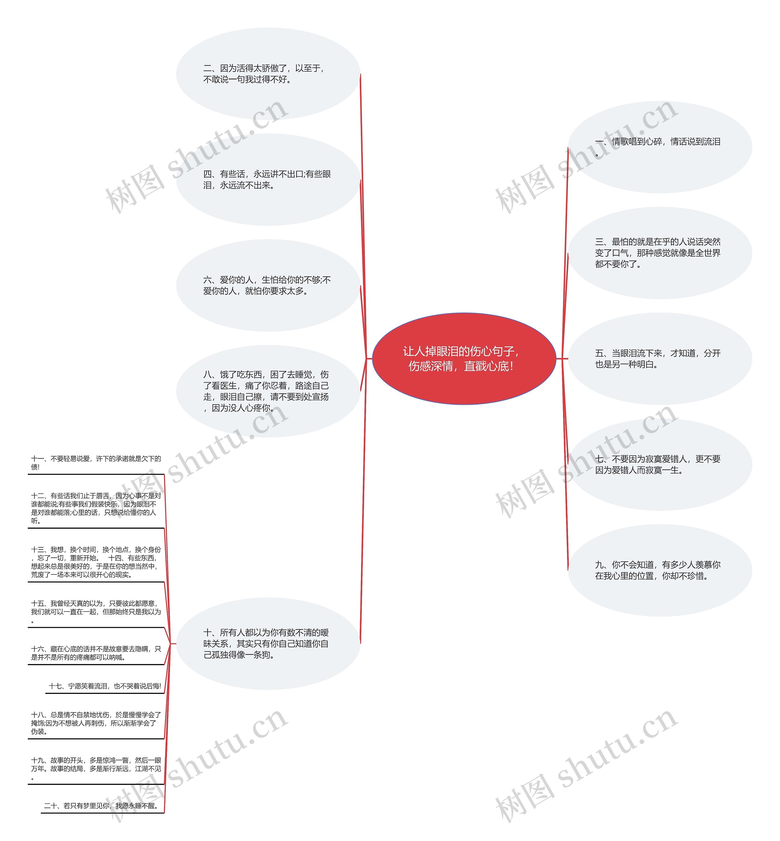 让人掉眼泪的伤心句子，伤感深情，直戳心底！思维导图