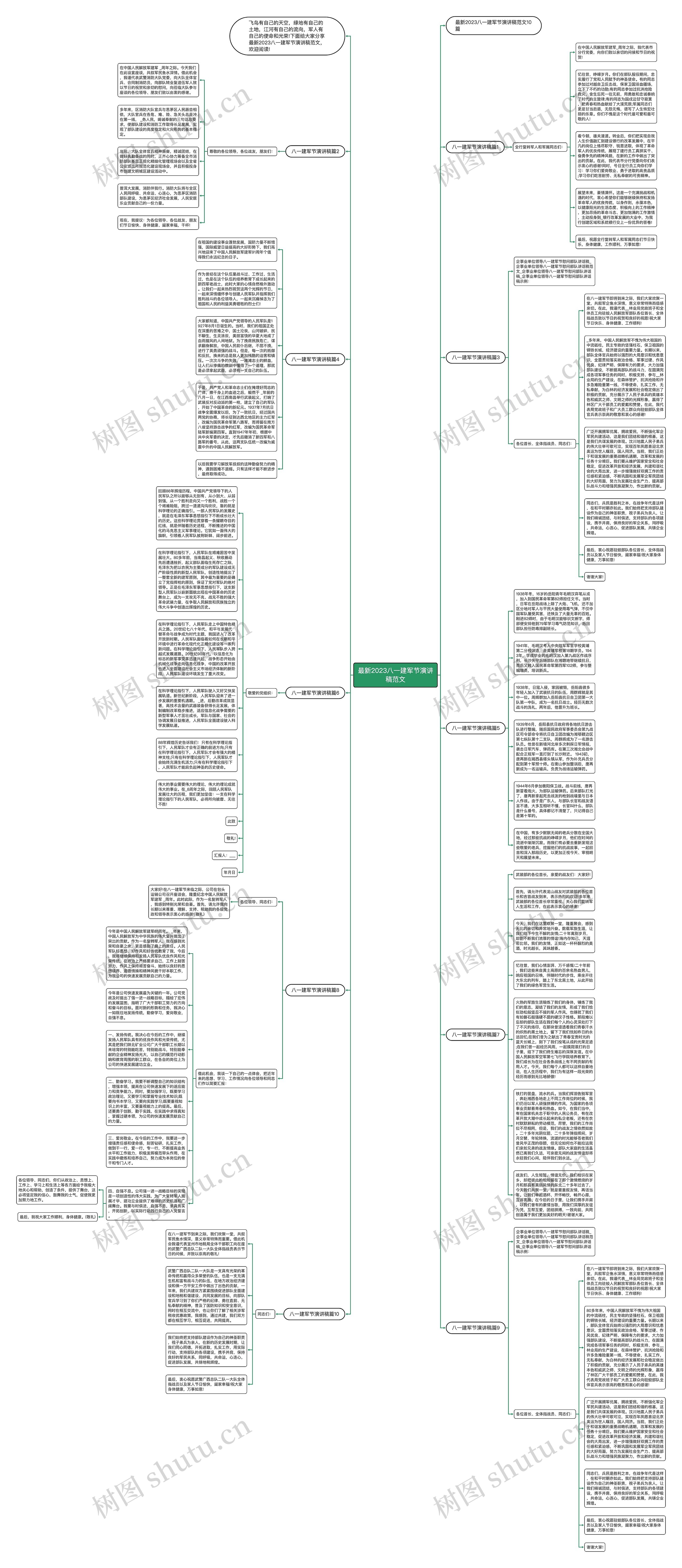 最新2023八一建军节演讲稿范文思维导图