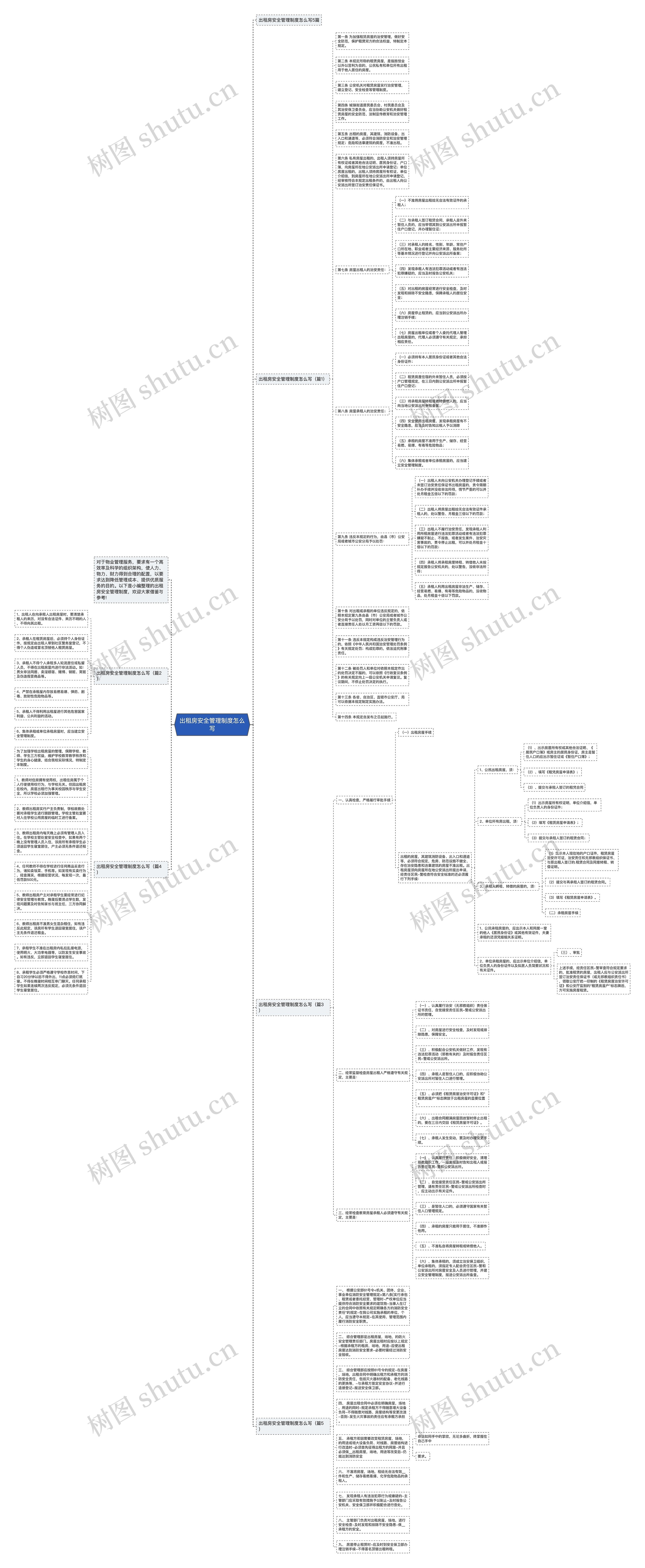 出租房安全管理制度怎么写思维导图