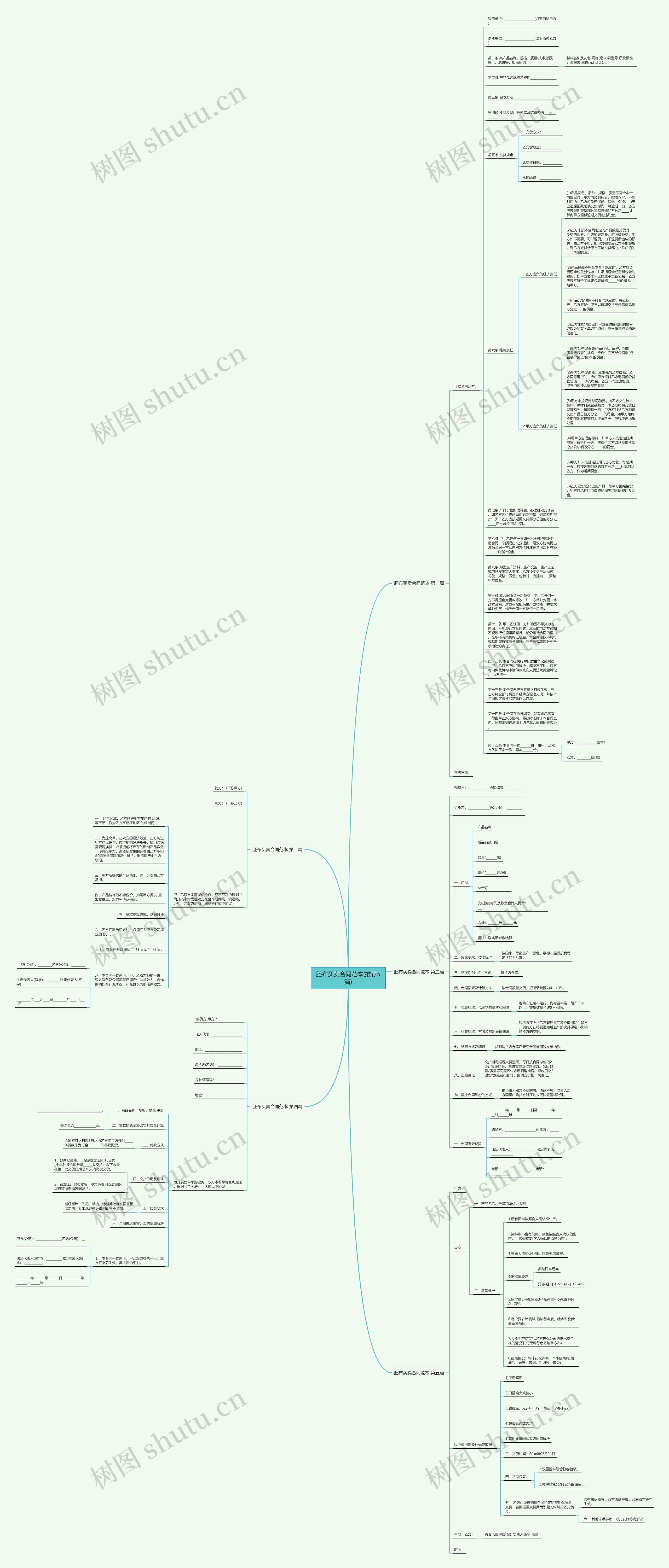 胚布买卖合同范本(推荐5篇)思维导图