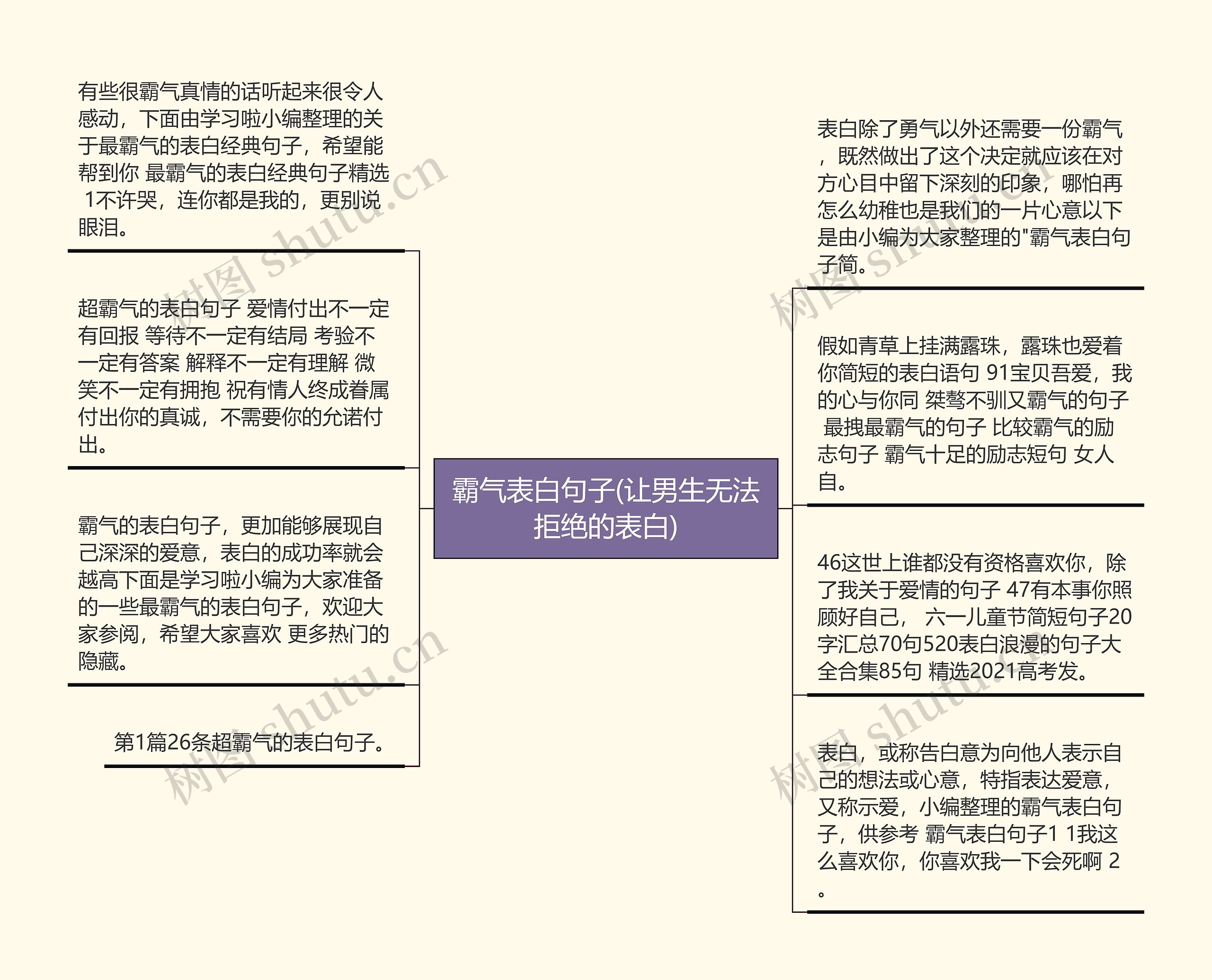 霸气表白句子(让男生无法拒绝的表白)思维导图