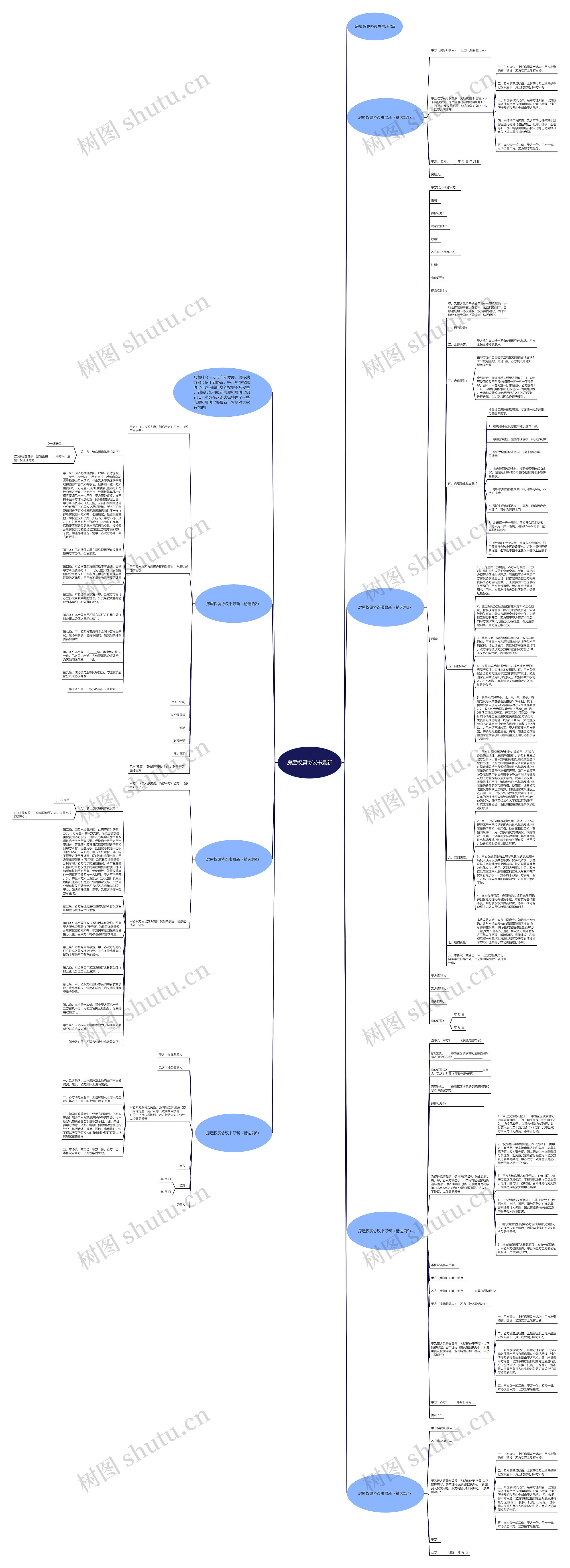 房屋权属协议书最新思维导图
