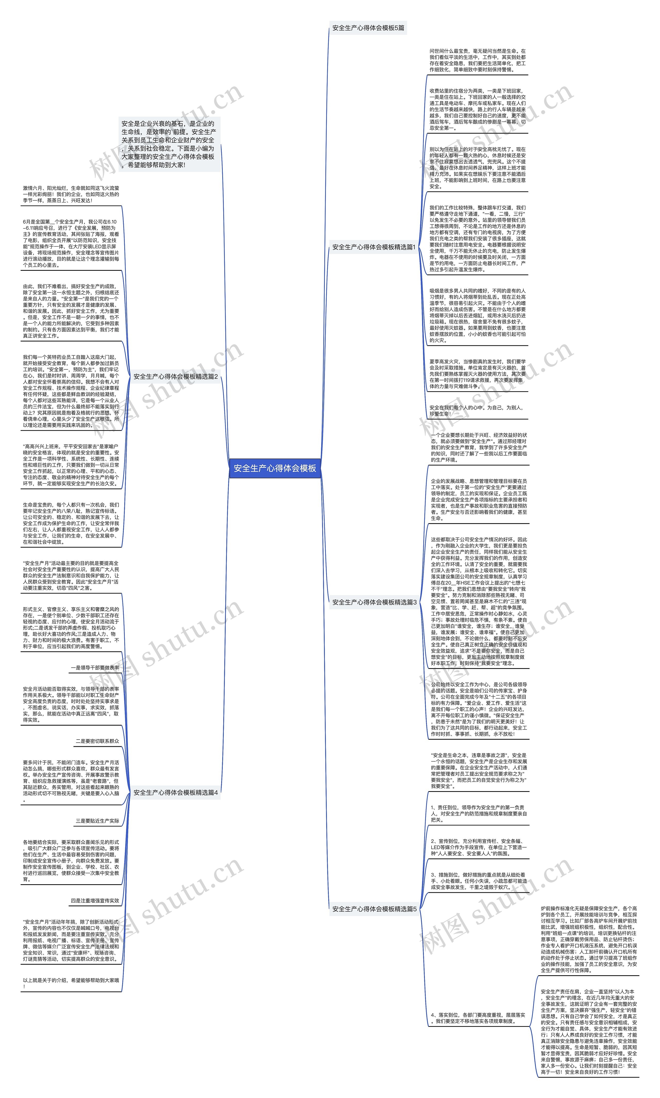 安全生产心得体会思维导图