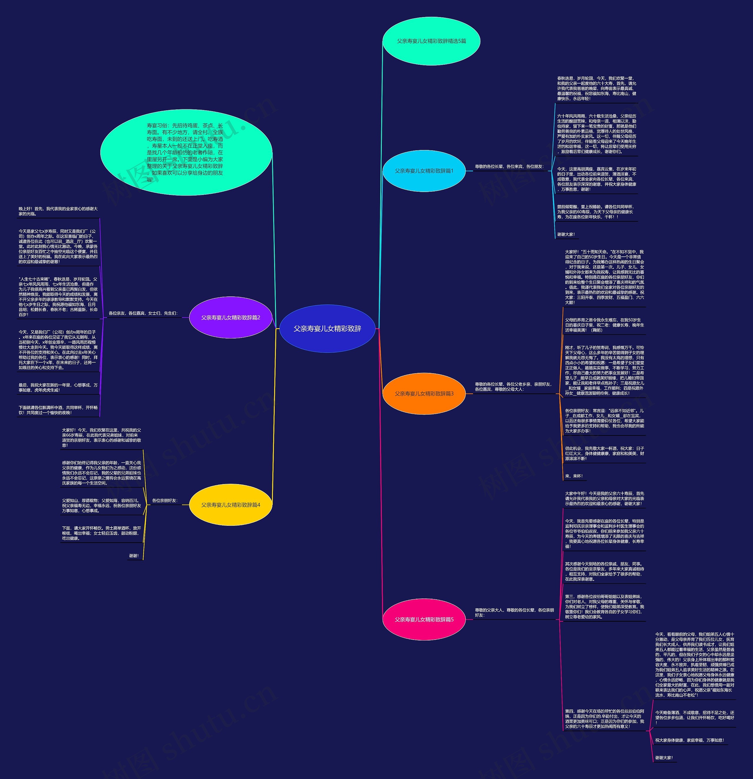 父亲寿宴儿女精彩致辞思维导图