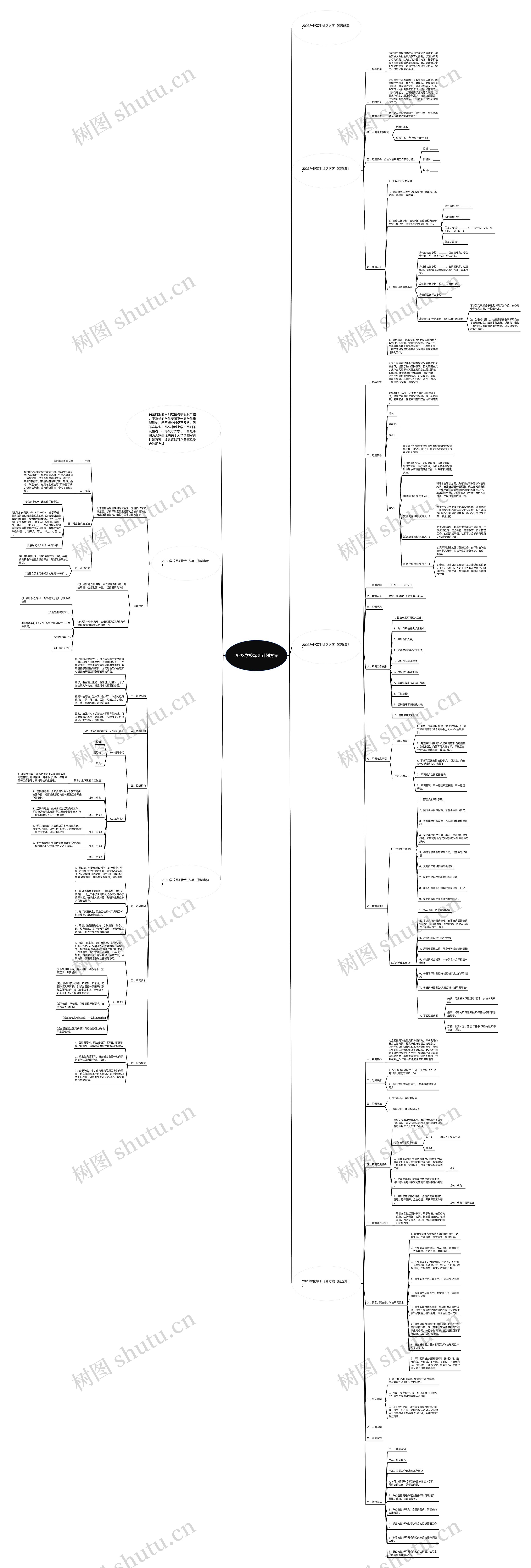 2023学校军训计划方案思维导图高清图 2023学校军训计划方案思维导图