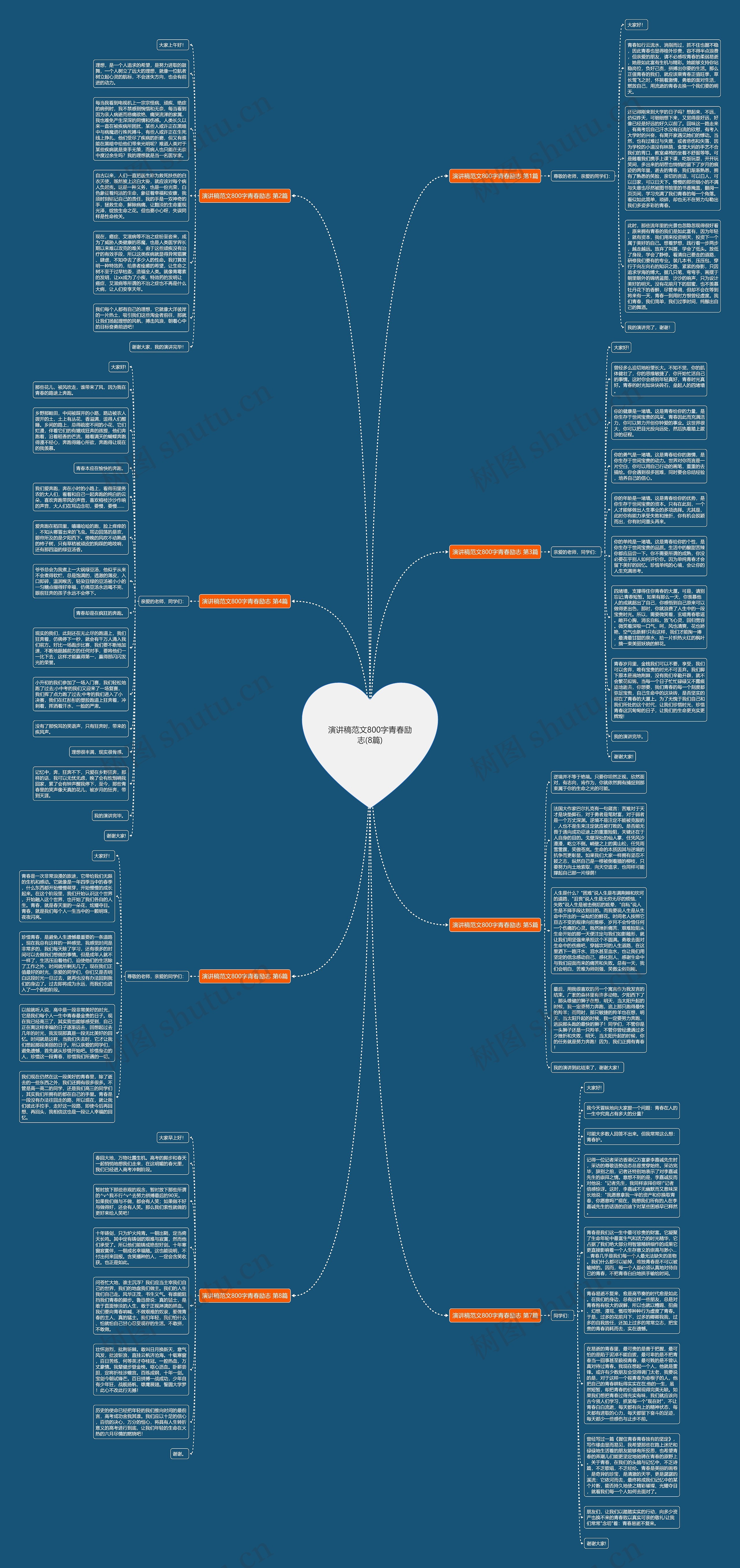 演讲稿范文800字青春励志(8篇)思维导图