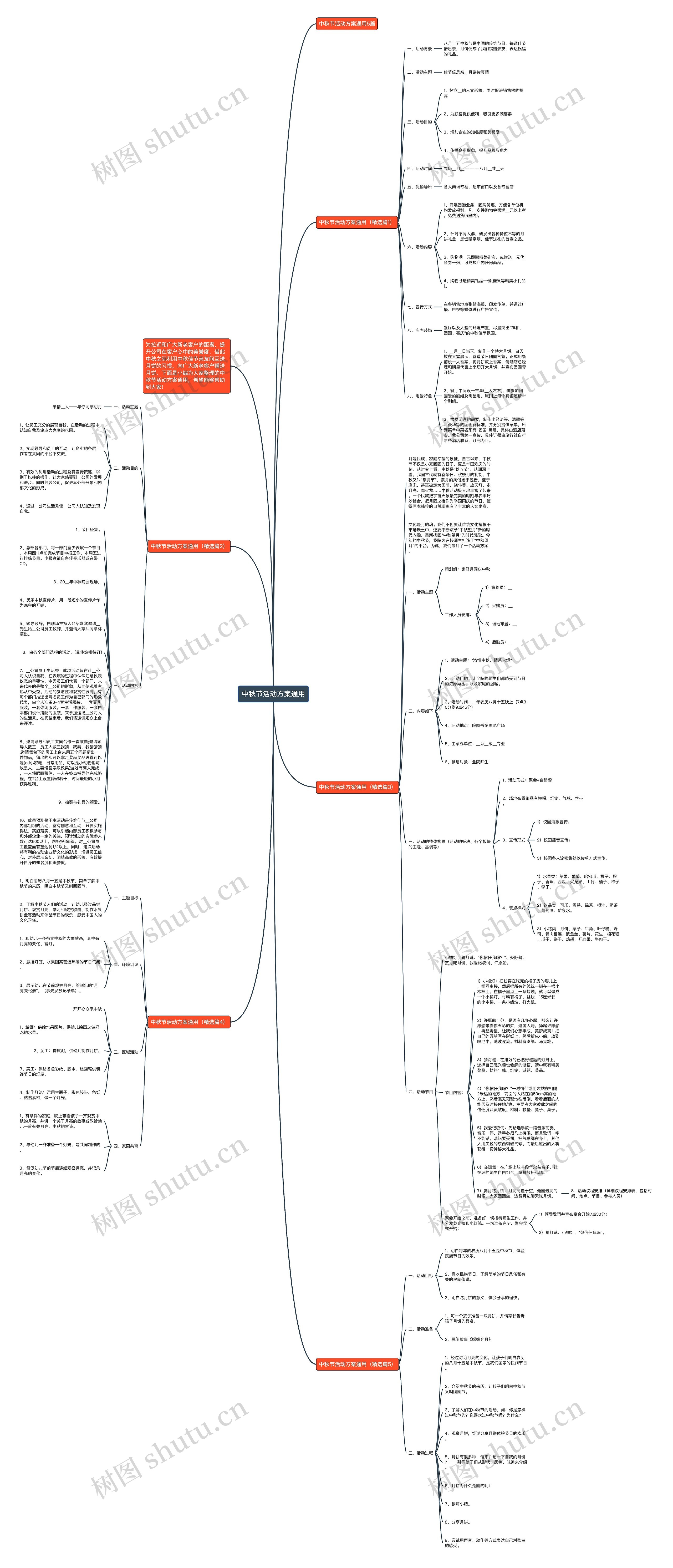 中秋节活动方案通用思维导图