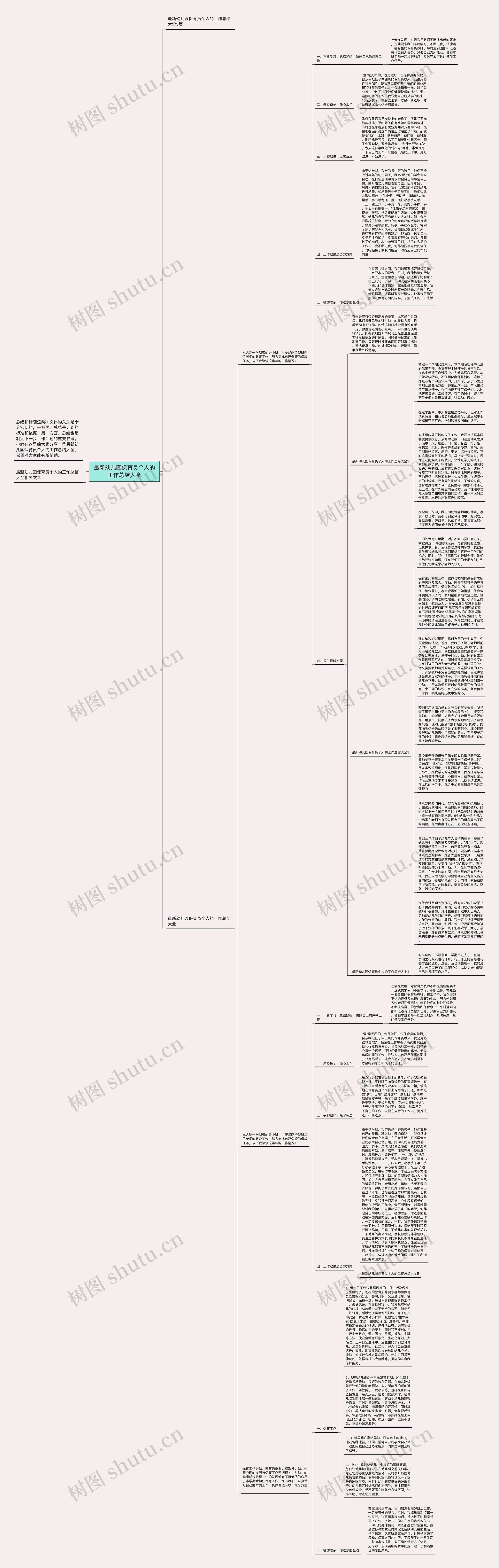 最新幼儿园保育员个人的工作总结大全思维导图高清图 最新幼儿园保育员个人的工作总结大全思维导图