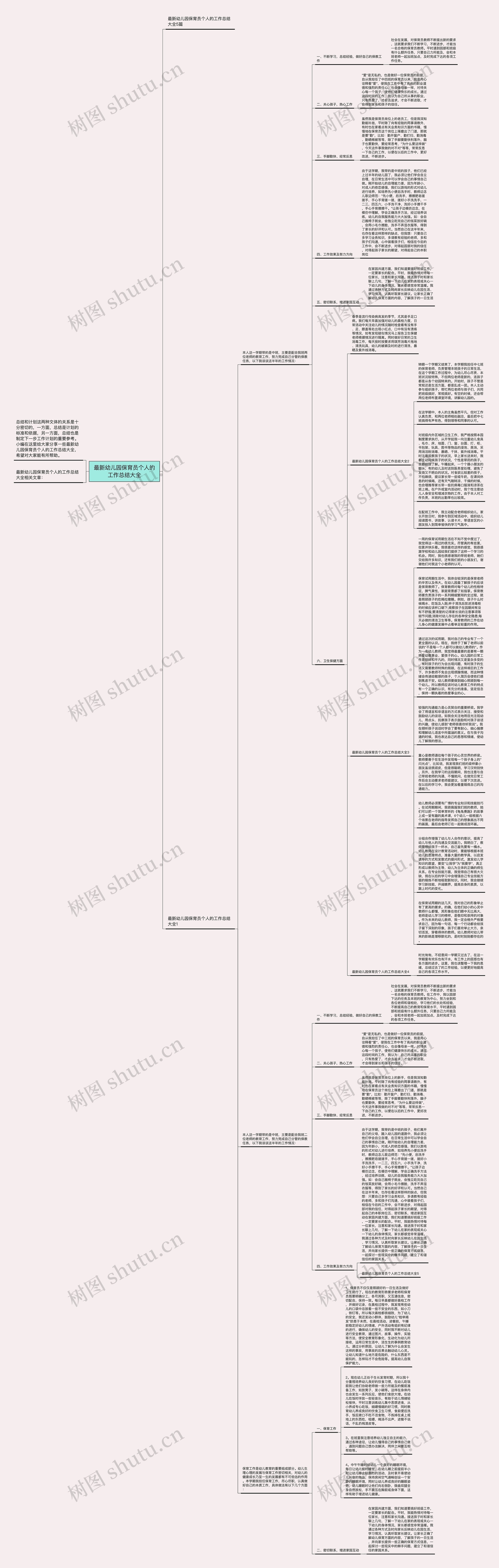 最新幼儿园保育员个人的工作总结大全思维导图