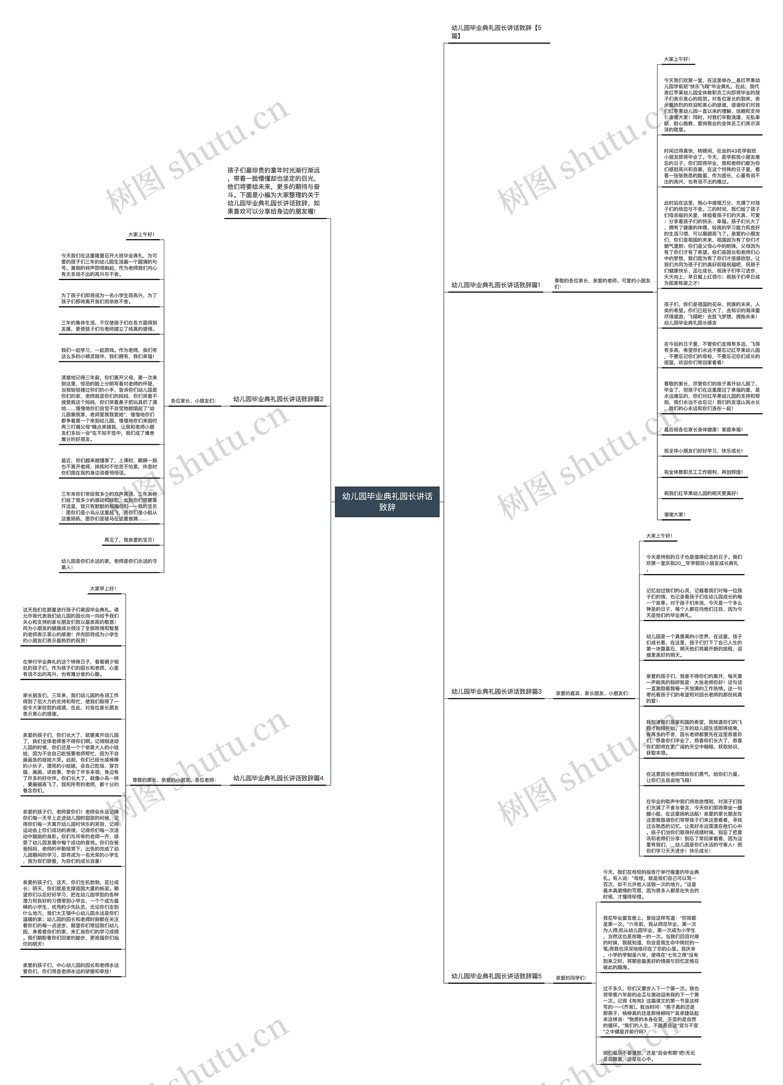 幼儿园毕业典礼园长讲话致辞思维导图