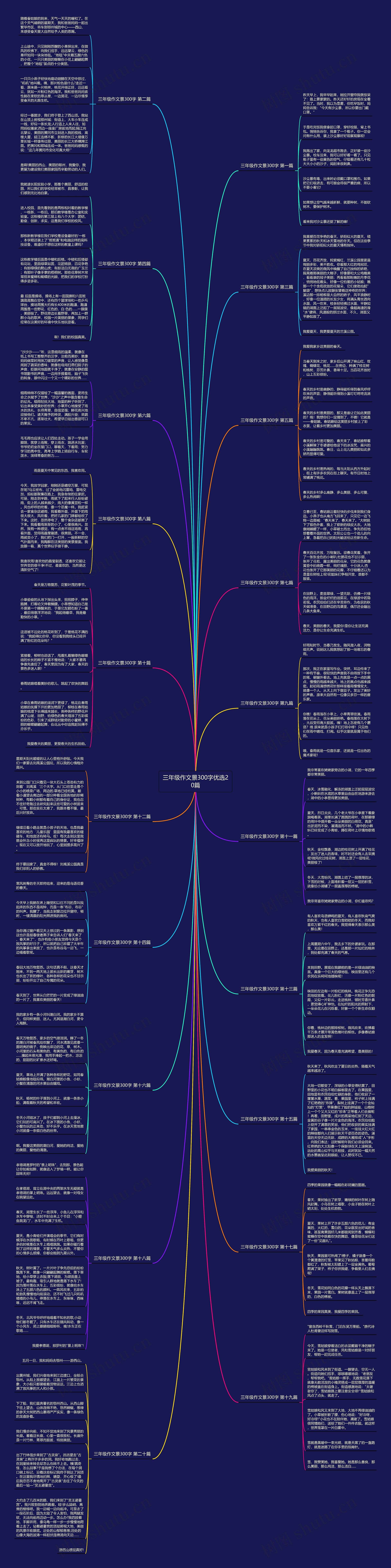 三年级作文景300字优选20篇思维导图