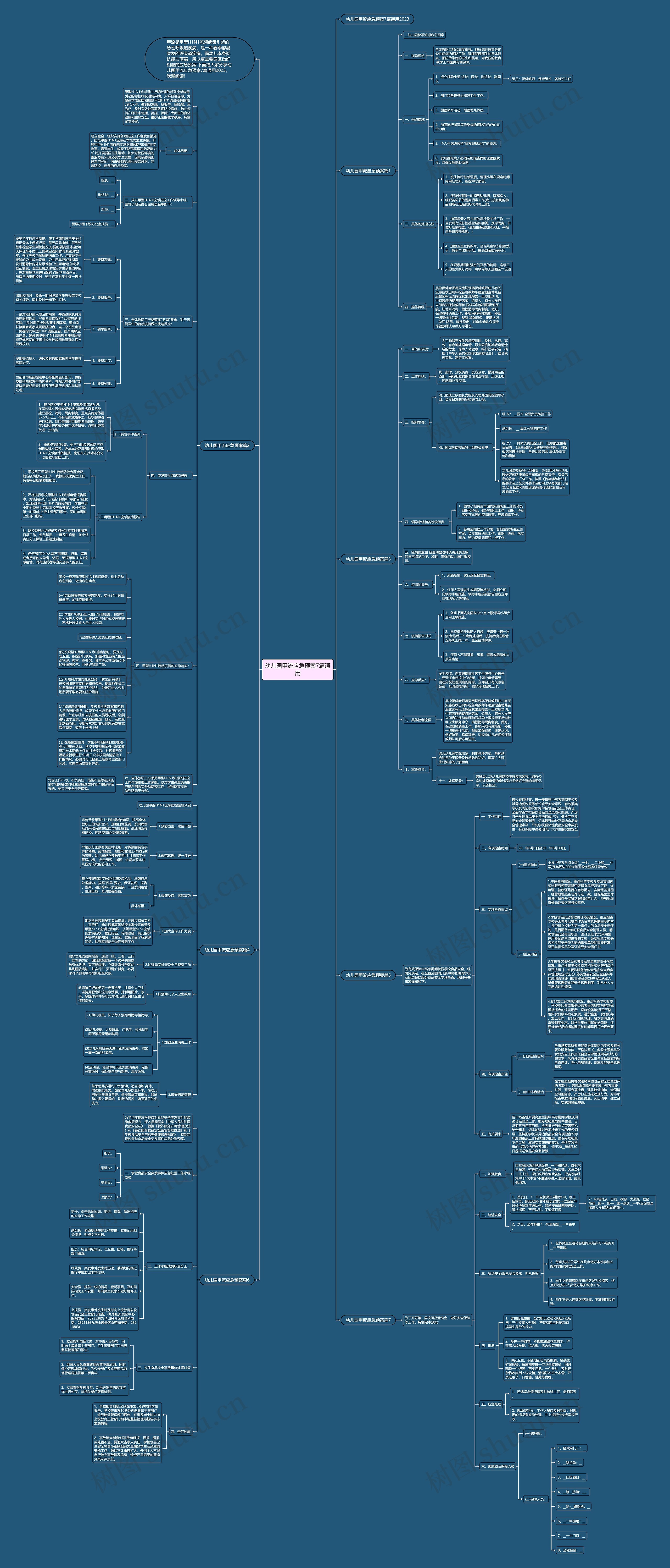 幼儿园甲流应急预案7篇通用思维导图