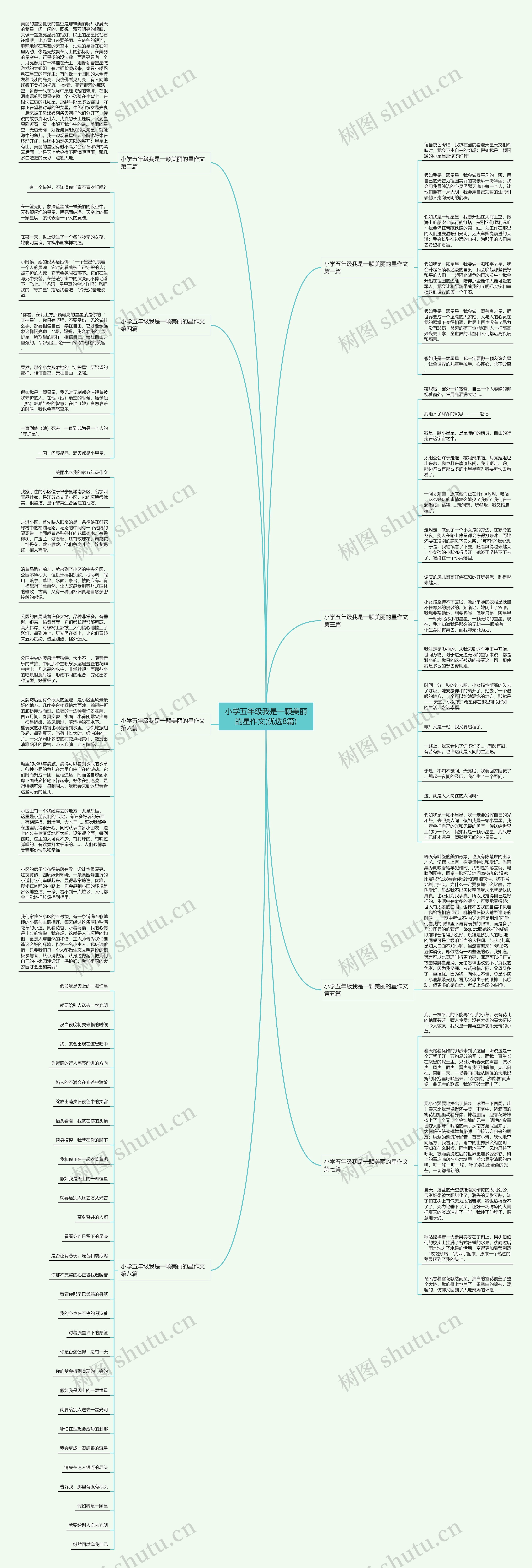 小学五年级我是一颗美丽的星作文(优选8篇)