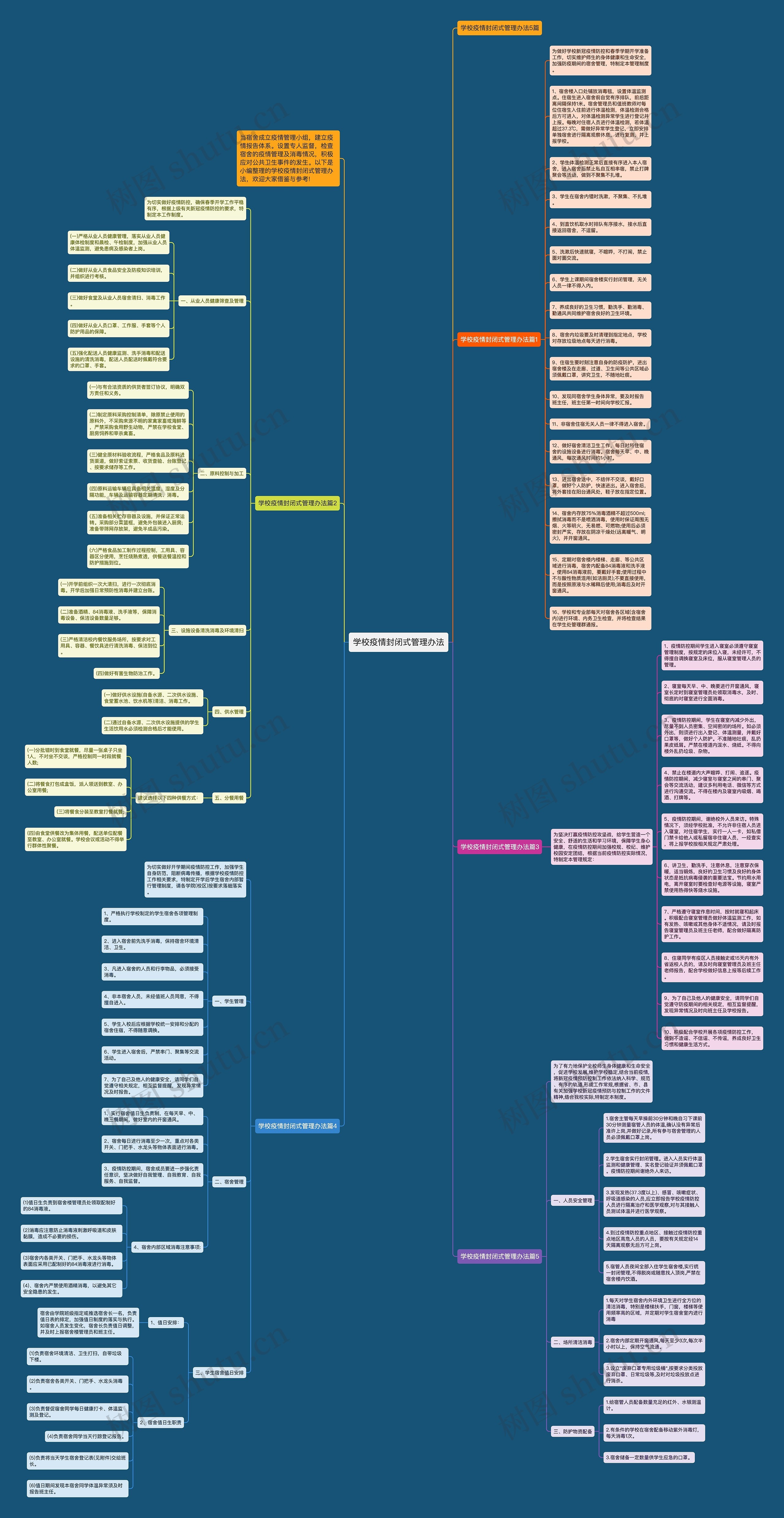 学校疫情封闭式管理办法思维导图