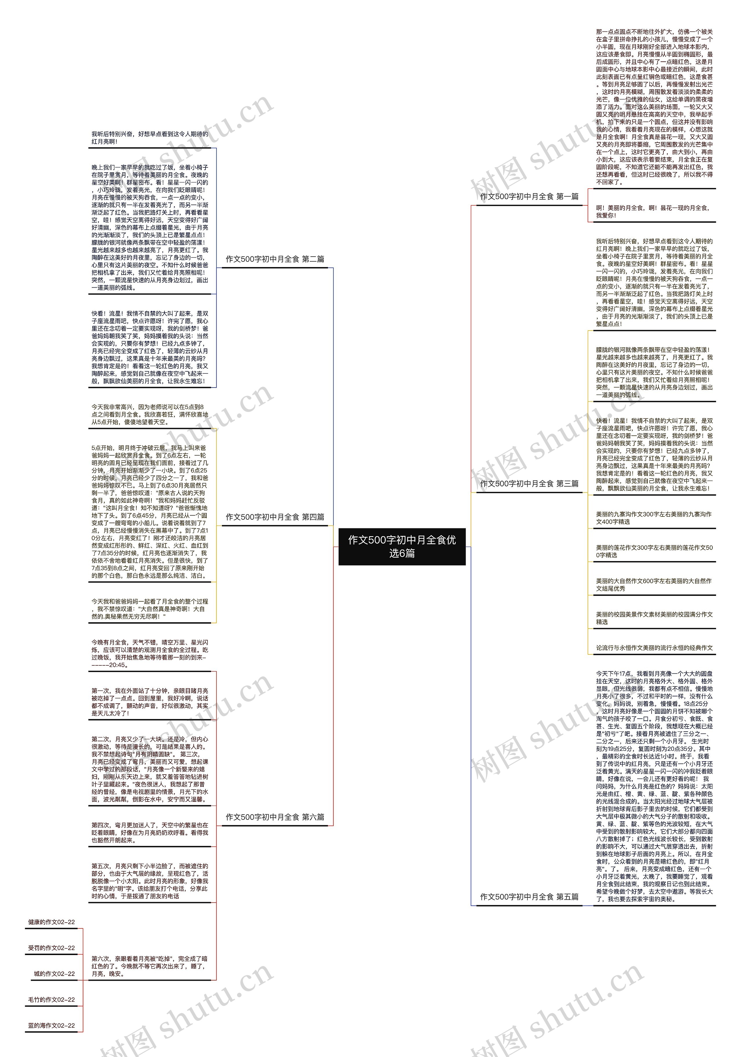 作文500字初中月全食优选6篇思维导图