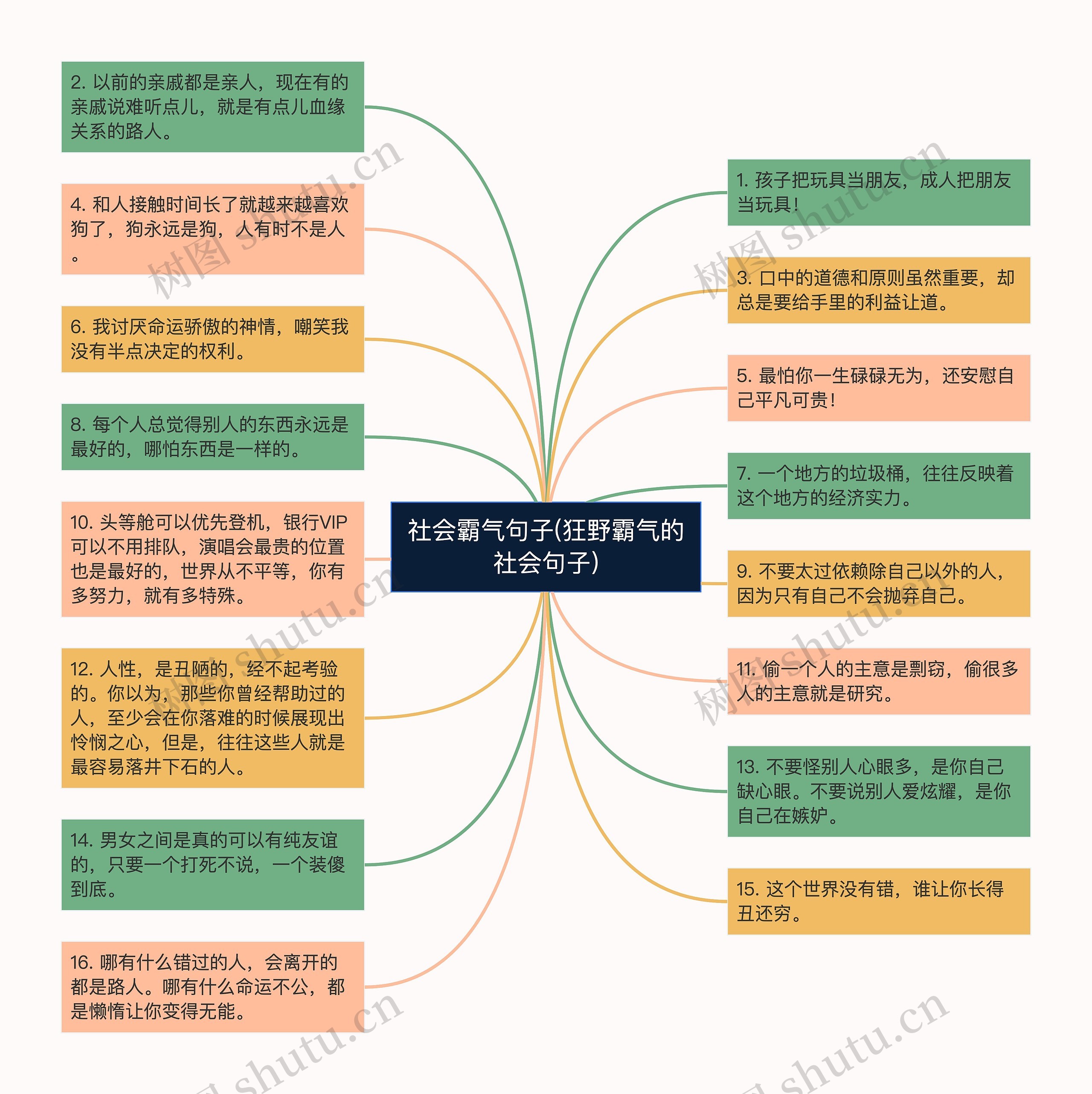 社会霸气句子(狂野霸气的社会句子)思维导图