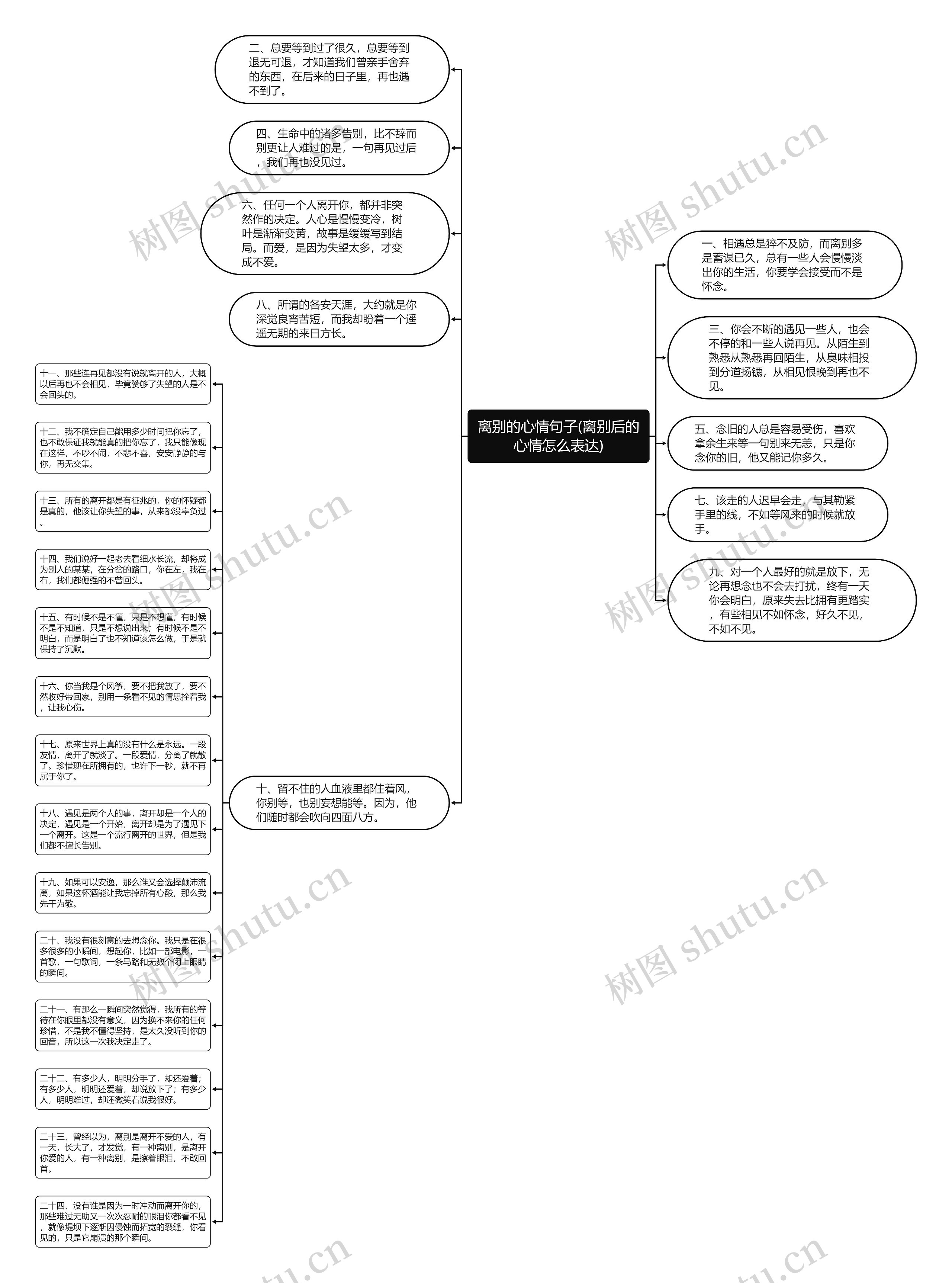 离别的心情句子(离别后的心情怎么表达)思维导图