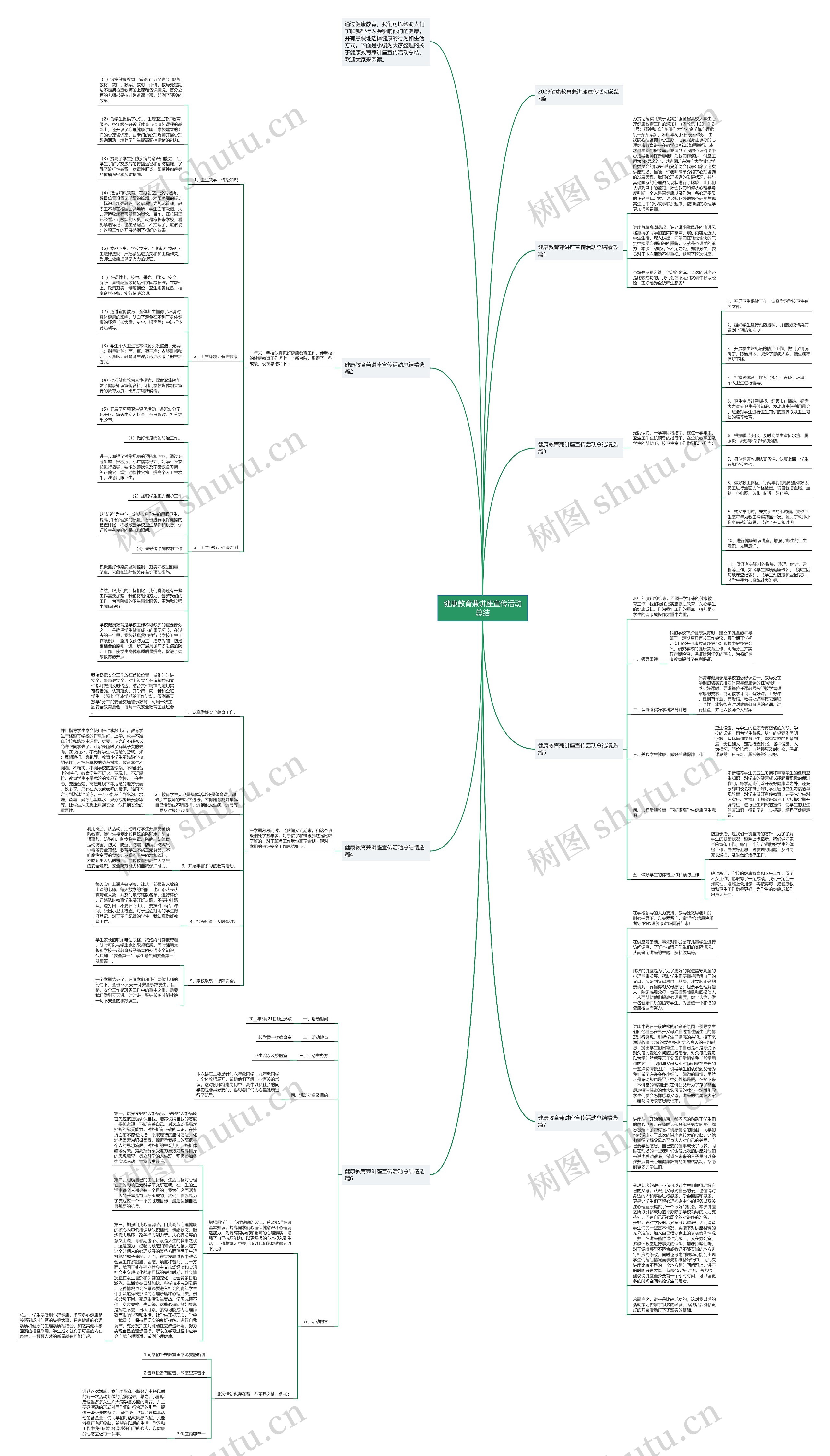 健康教育兼讲座宣传活动总结思维导图