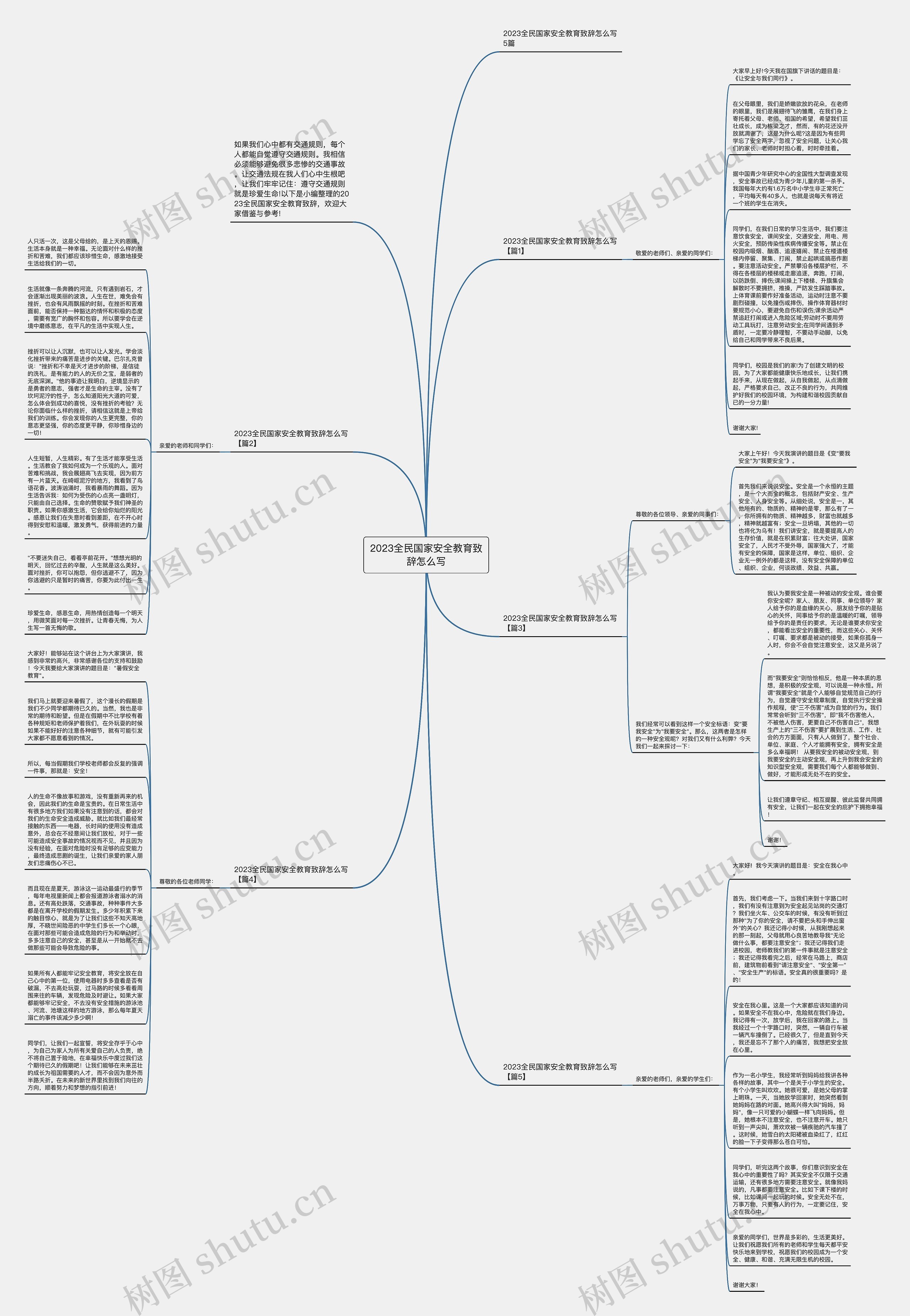 2023全民国家安全教育致辞怎么写思维导图