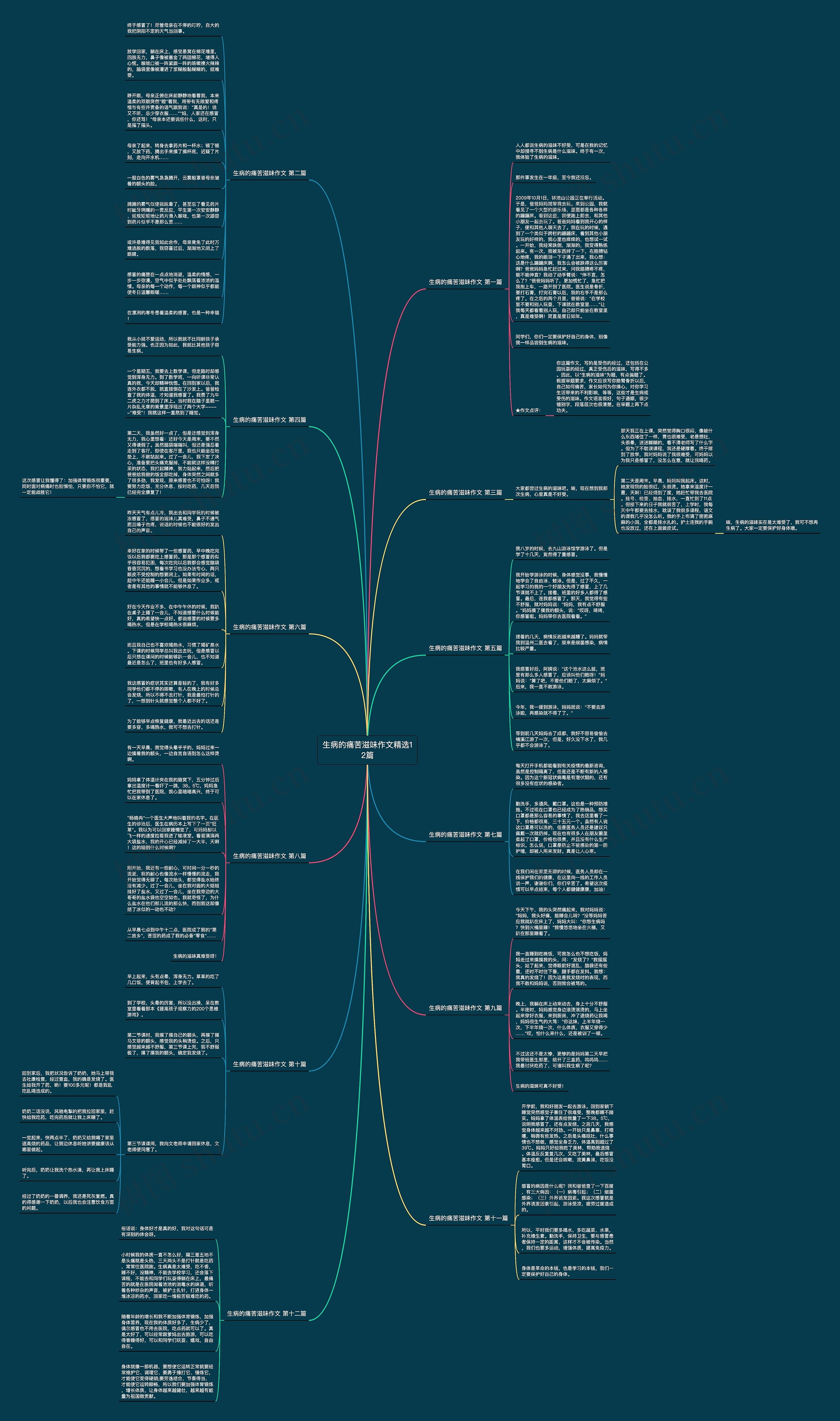 生病的痛苦滋味作文精选12篇思维导图