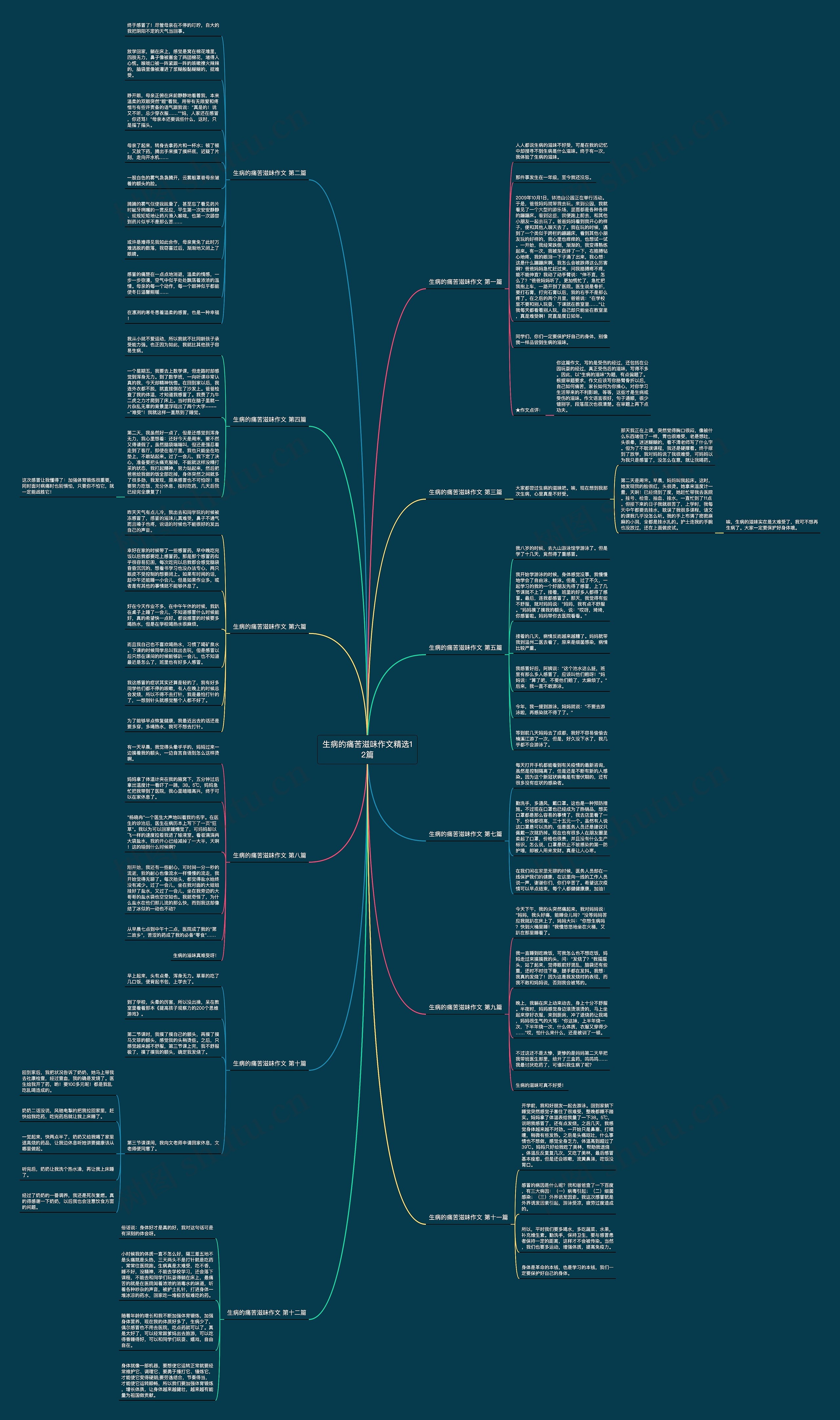 生病的痛苦滋味作文精选12篇 生病的痛苦滋味作文精选12篇