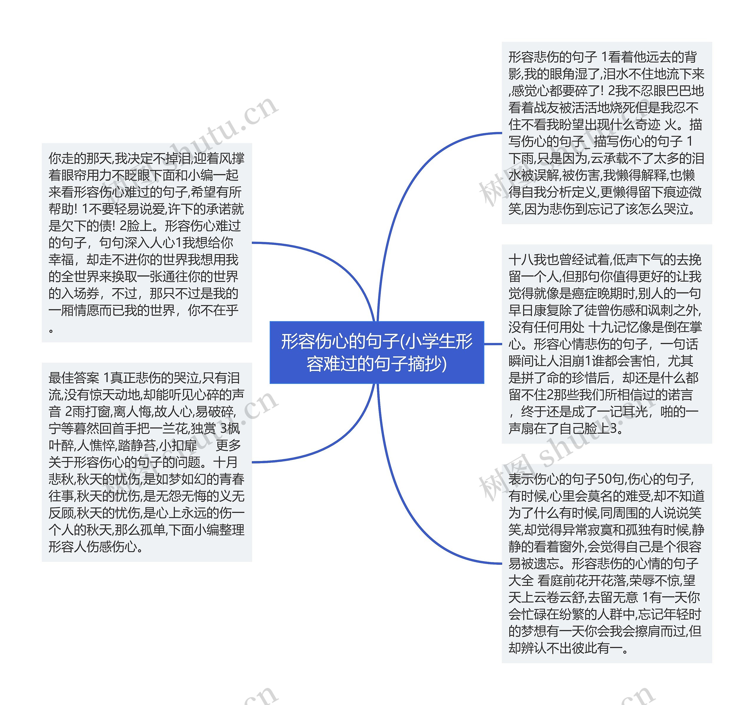 形容伤心的句子(小学生形容难过的句子摘抄)思维导图