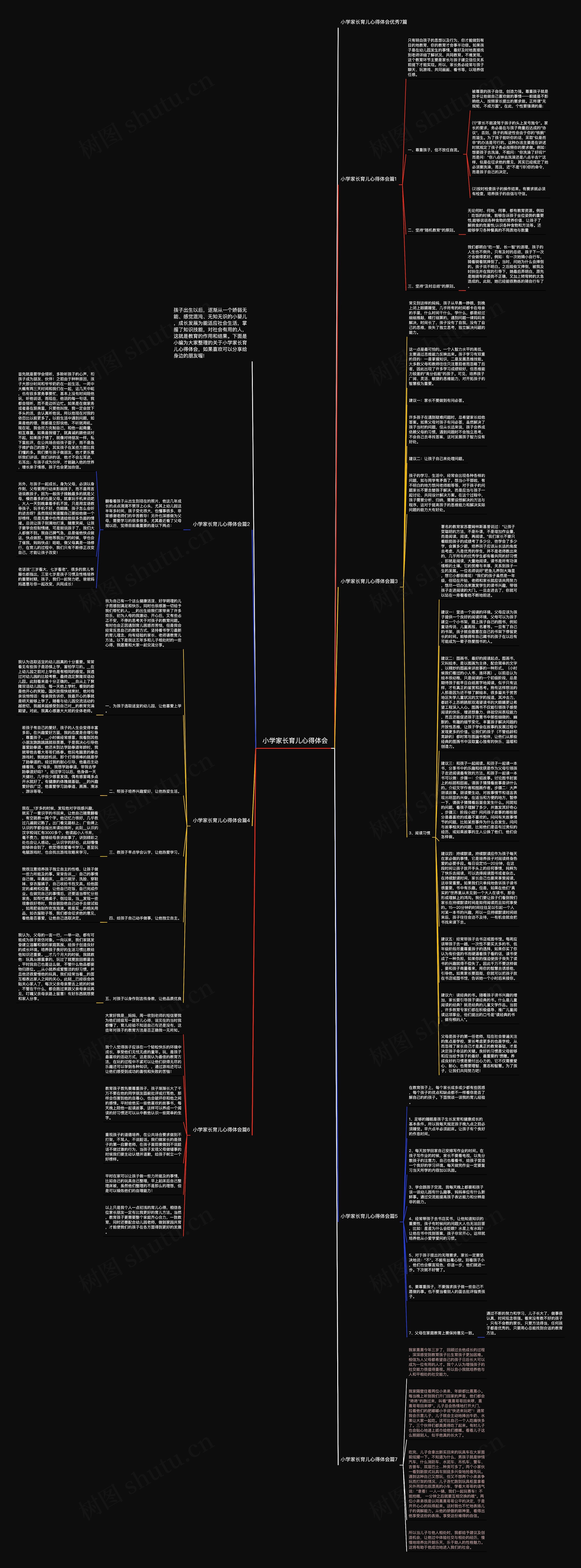 小学家长育儿心得体会思维导图