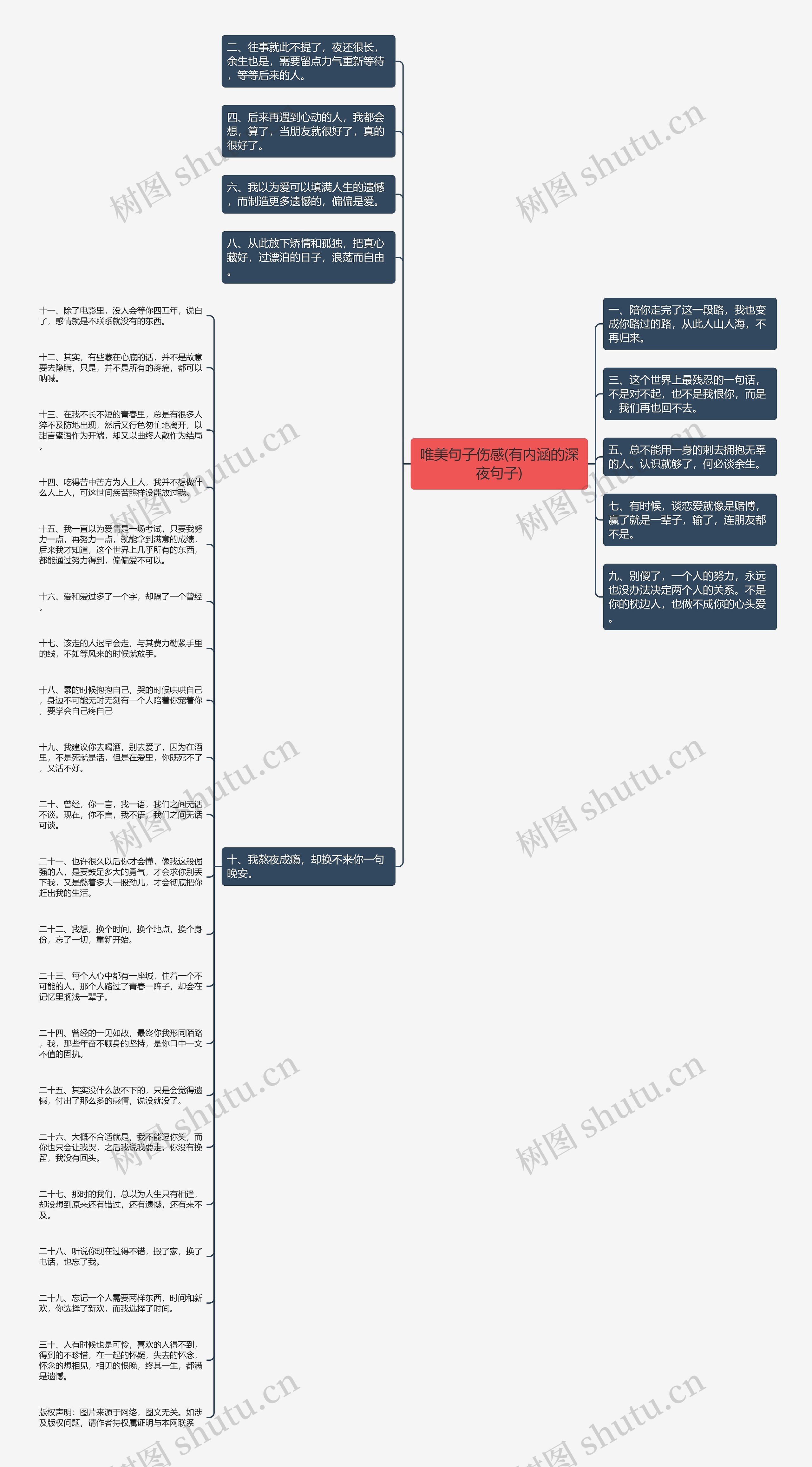 唯美句子伤感(有内涵的深夜句子)思维导图