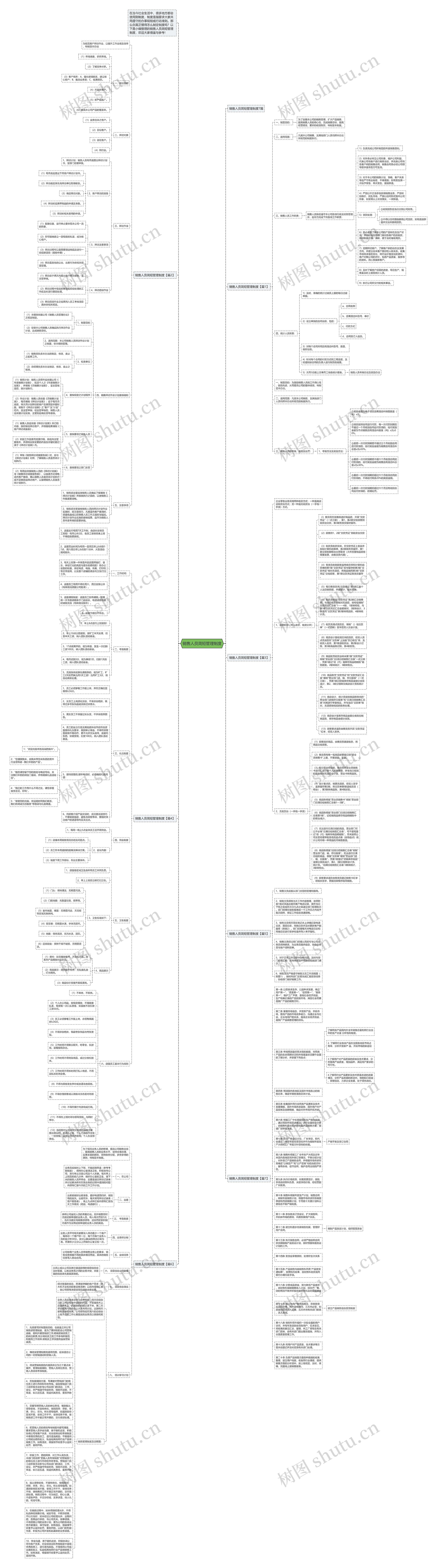 销售人员简短管理制度思维导图
